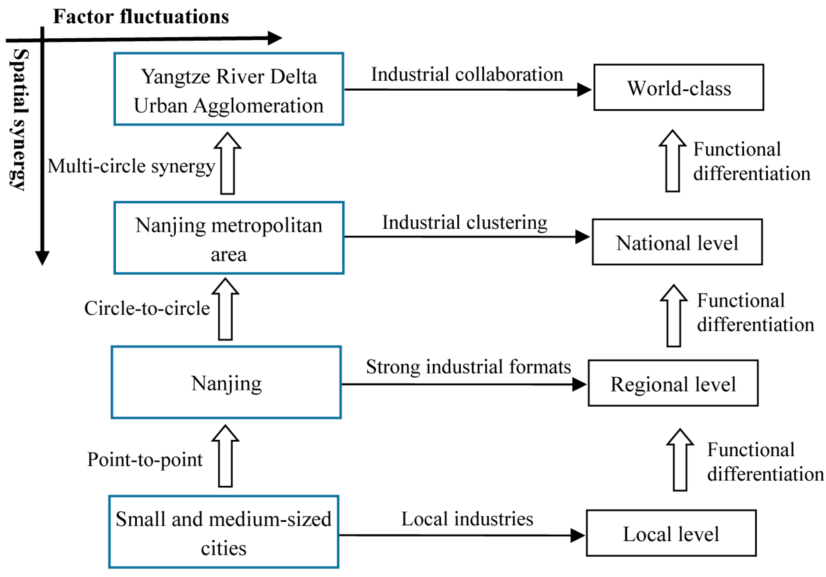 Sustainability 16 06190 g002
