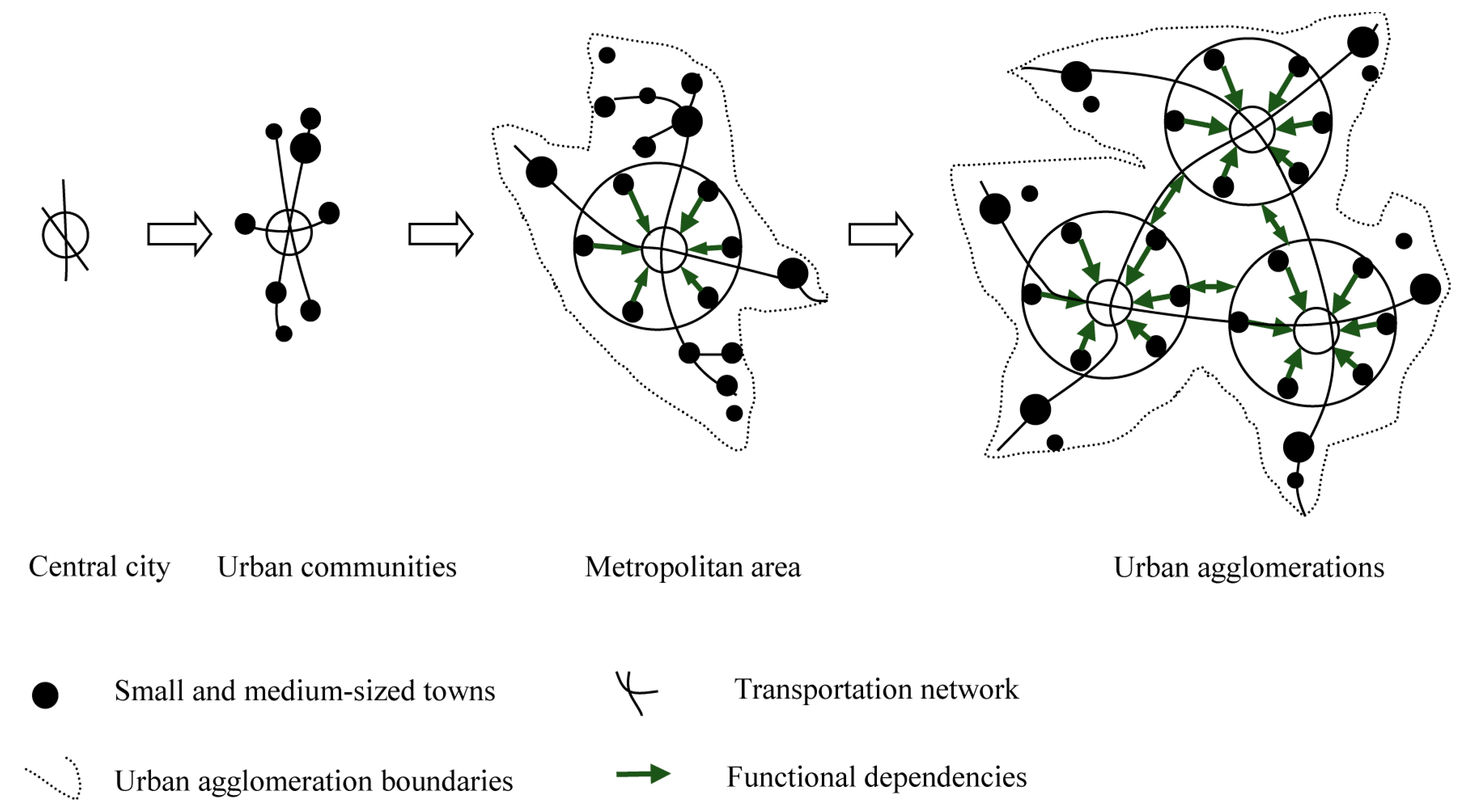 Sustainability 16 06190 g003