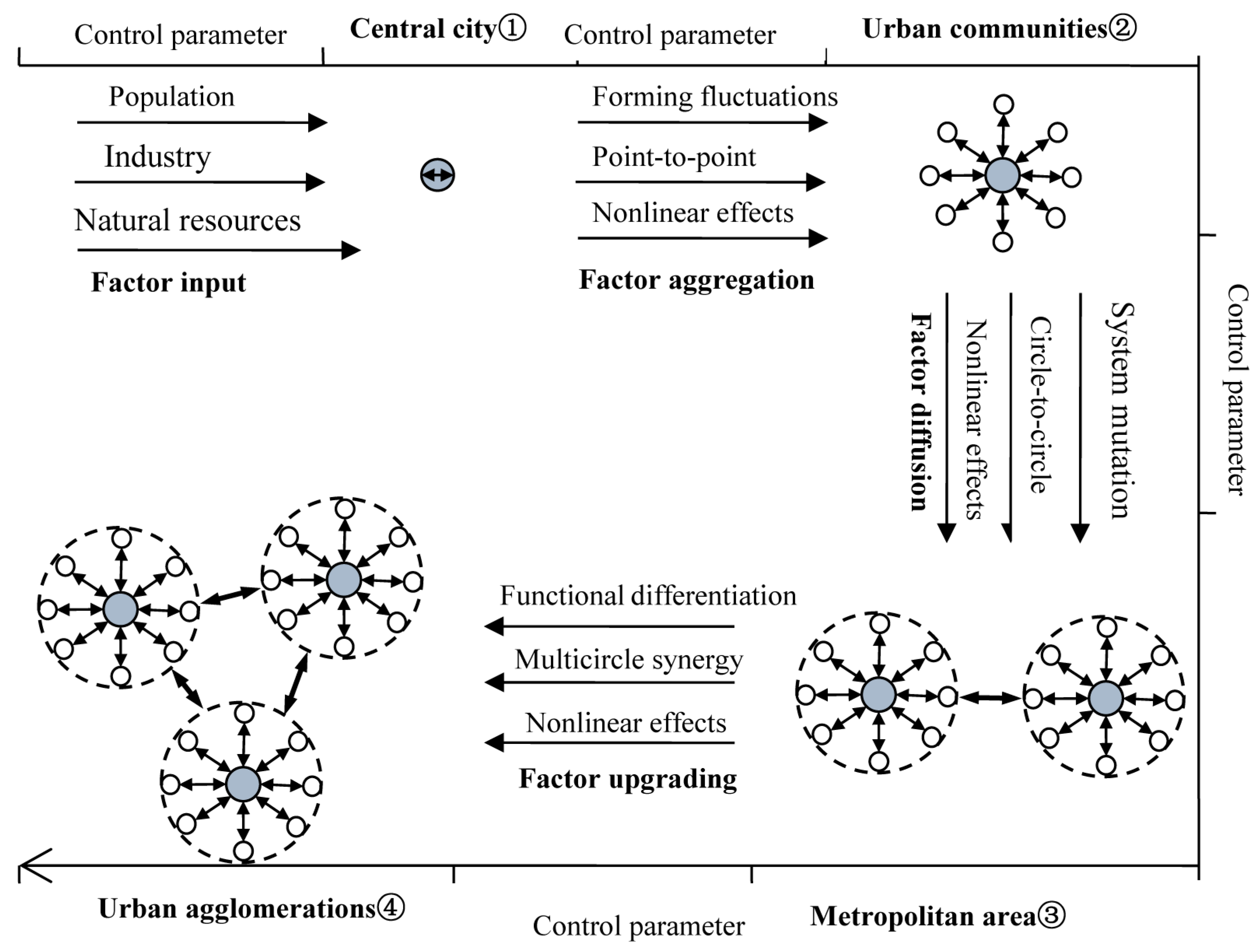 Sustainability 16 06190 g007