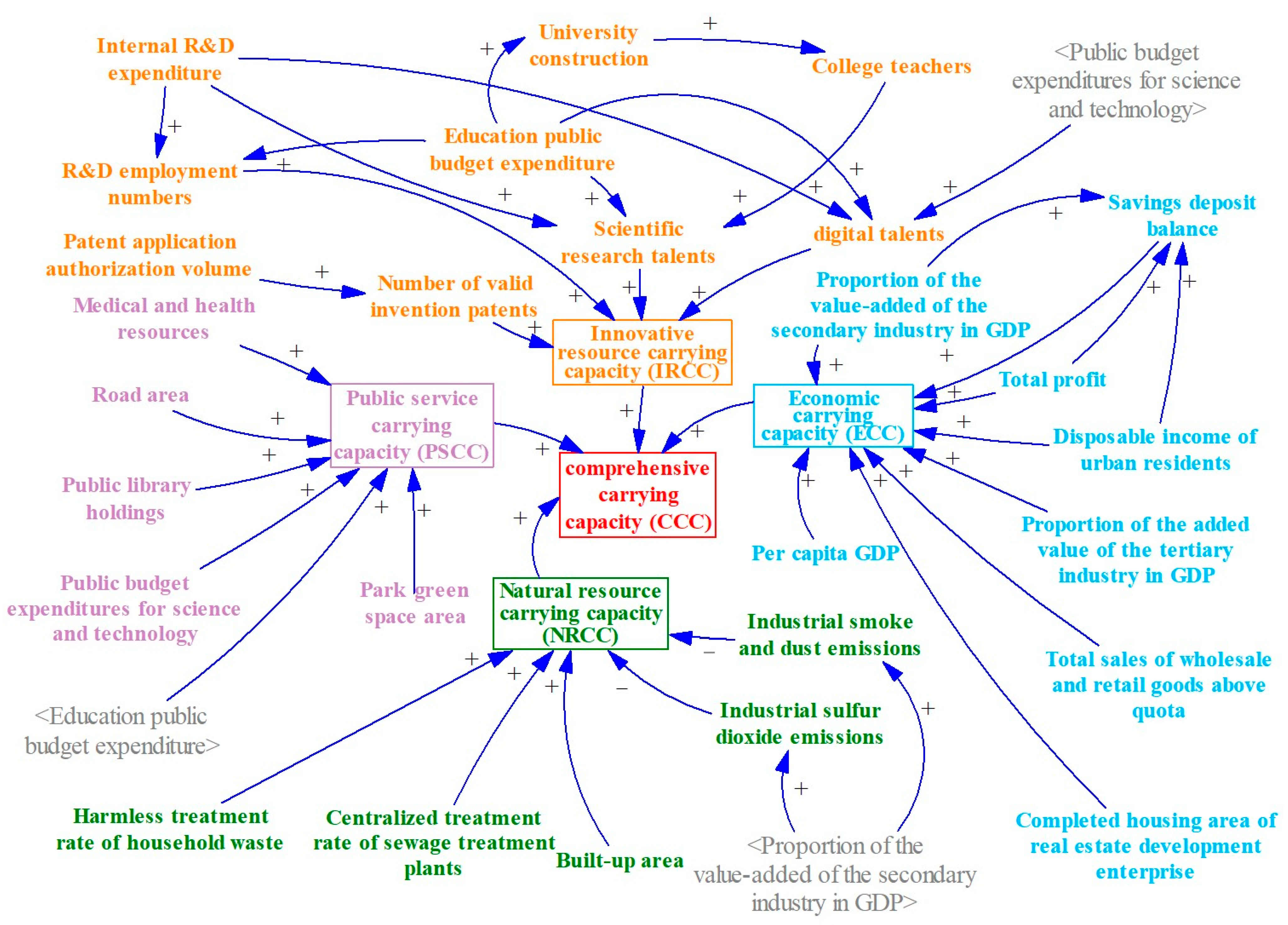 Sustainability 16 06191 g002