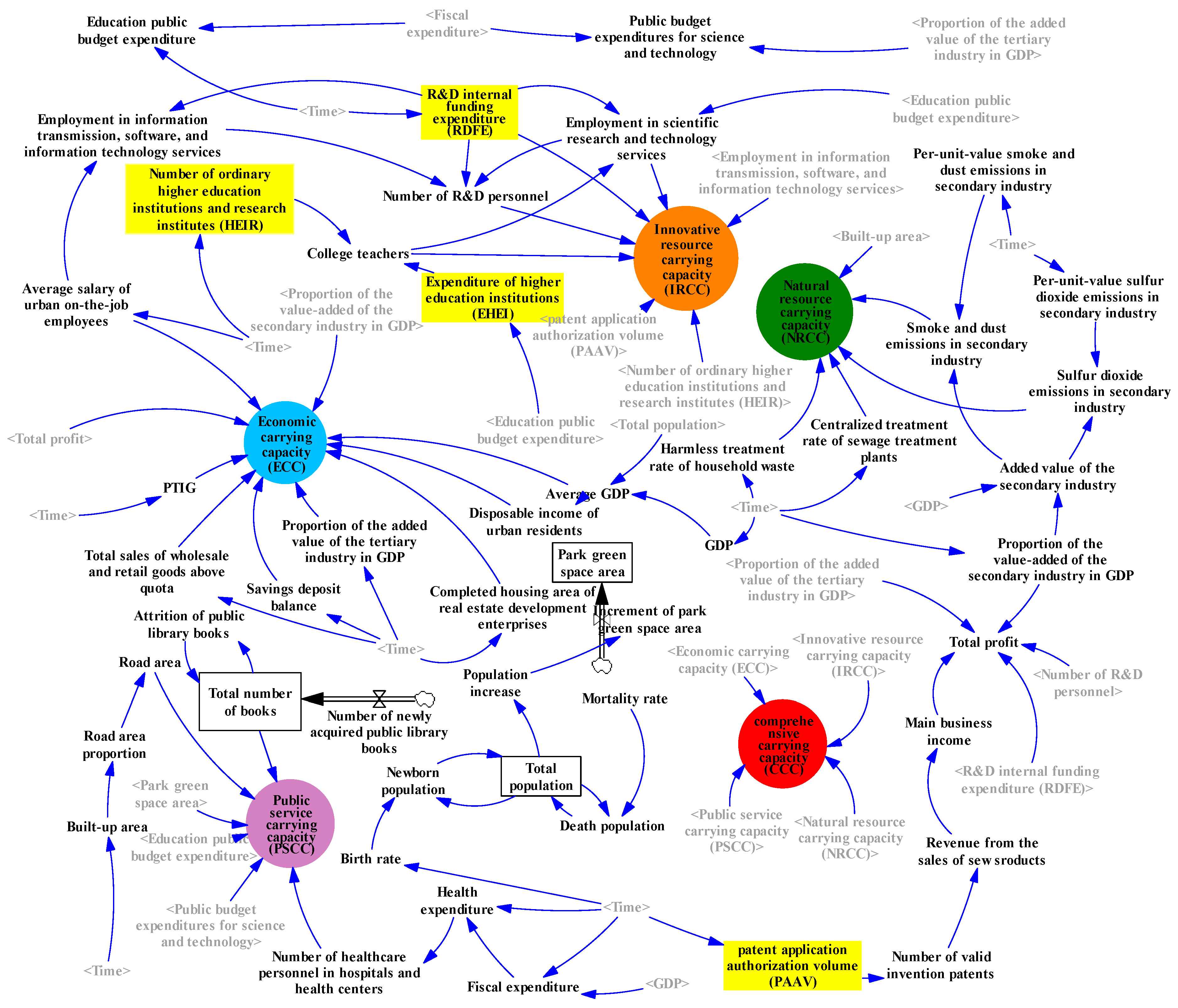Sustainability 16 06191 g003