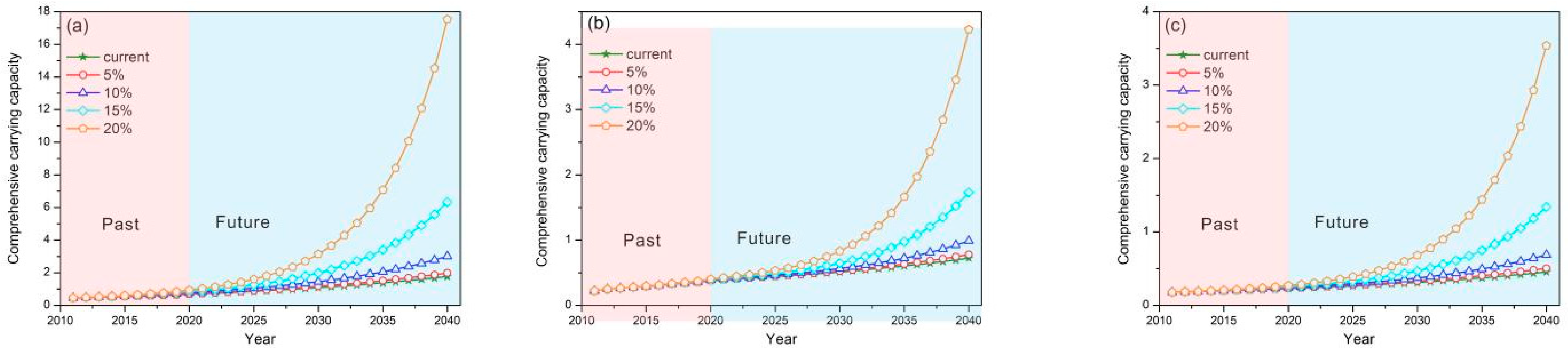 Sustainability 16 06191 g006