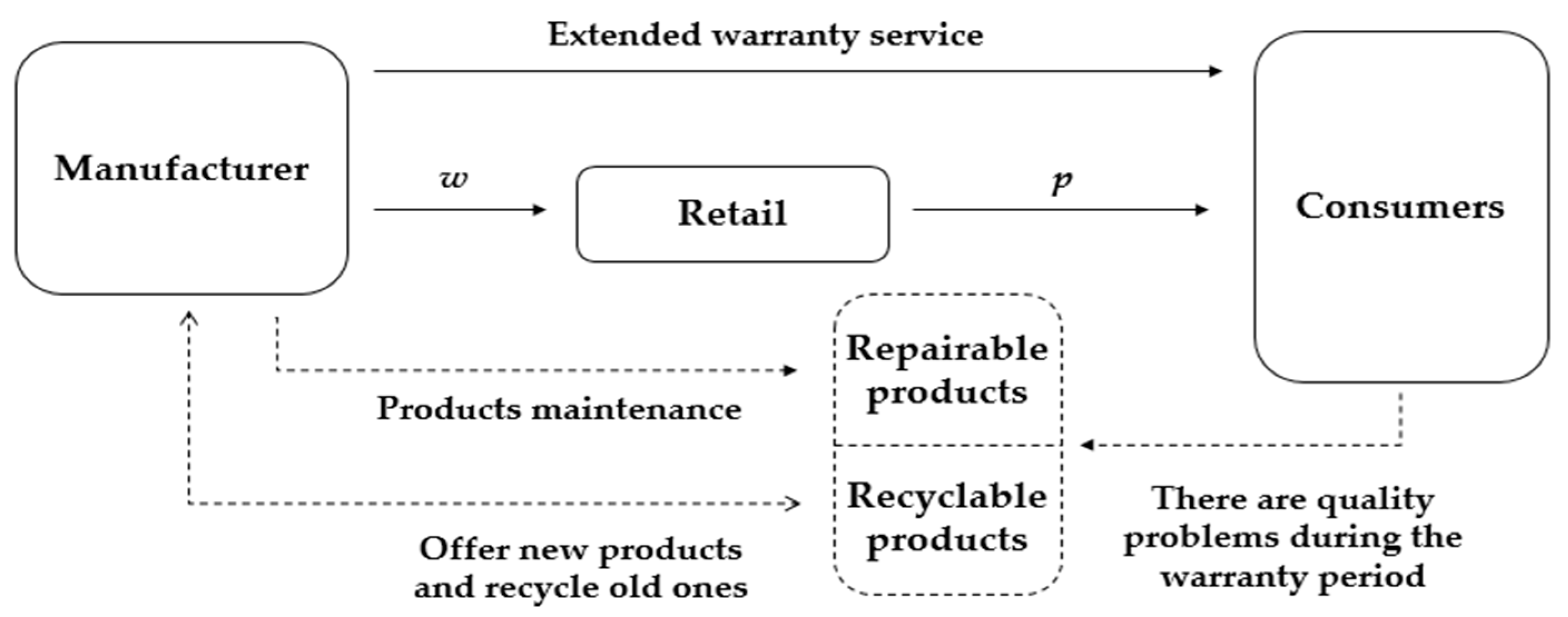 Sustainability 16 06195 g001