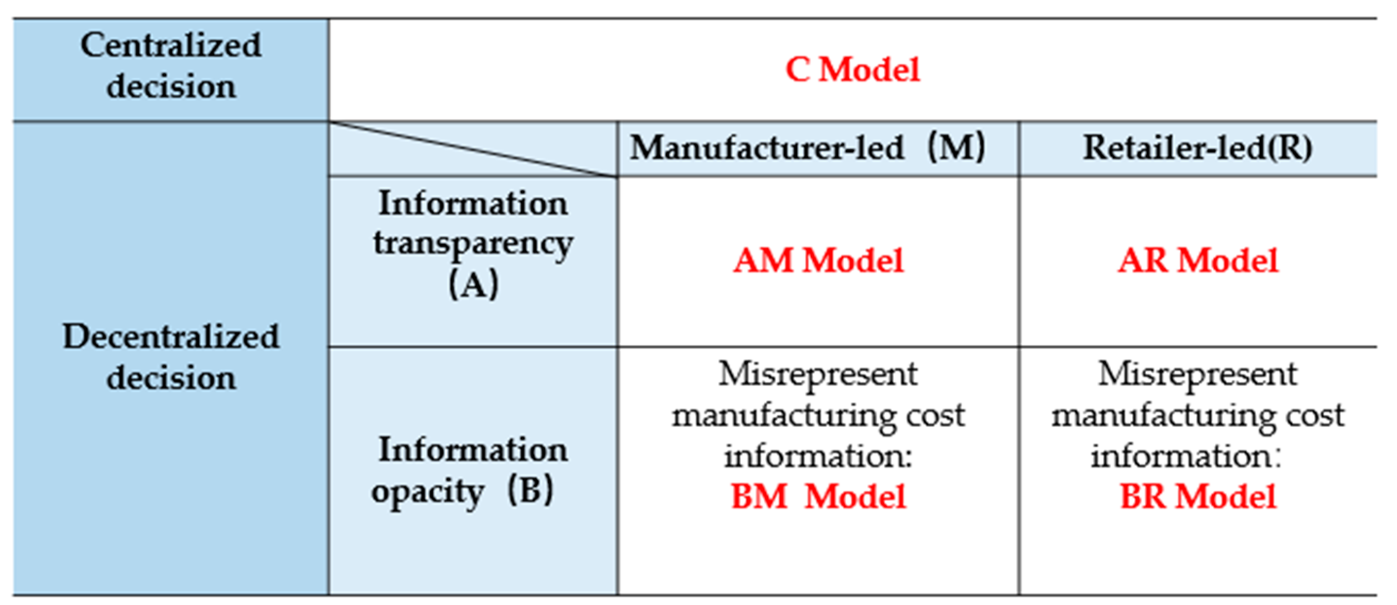 Sustainability 16 06195 g002