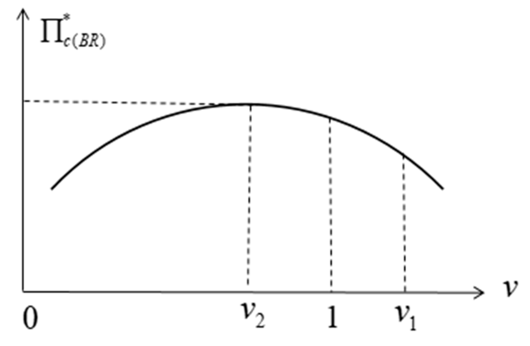 Sustainability 16 06195 g004
