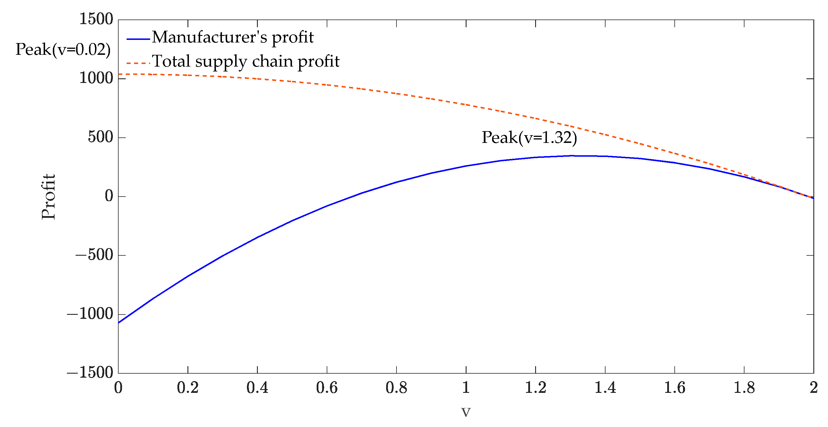 Sustainability 16 06195 g005
