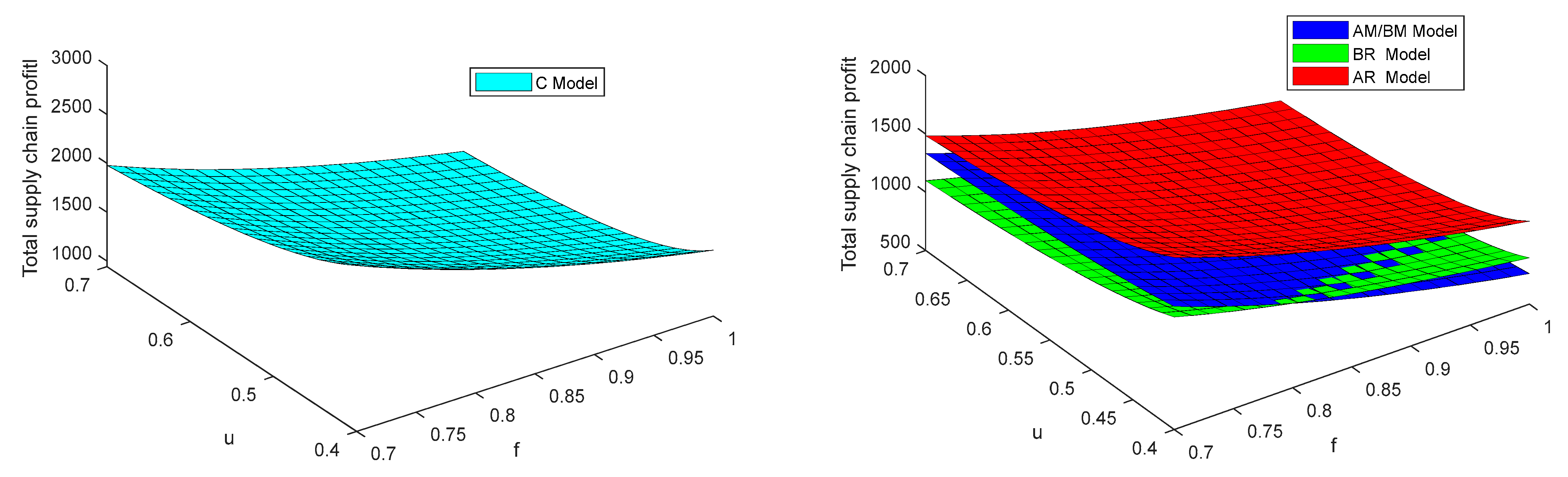 Sustainability 16 06195 g006