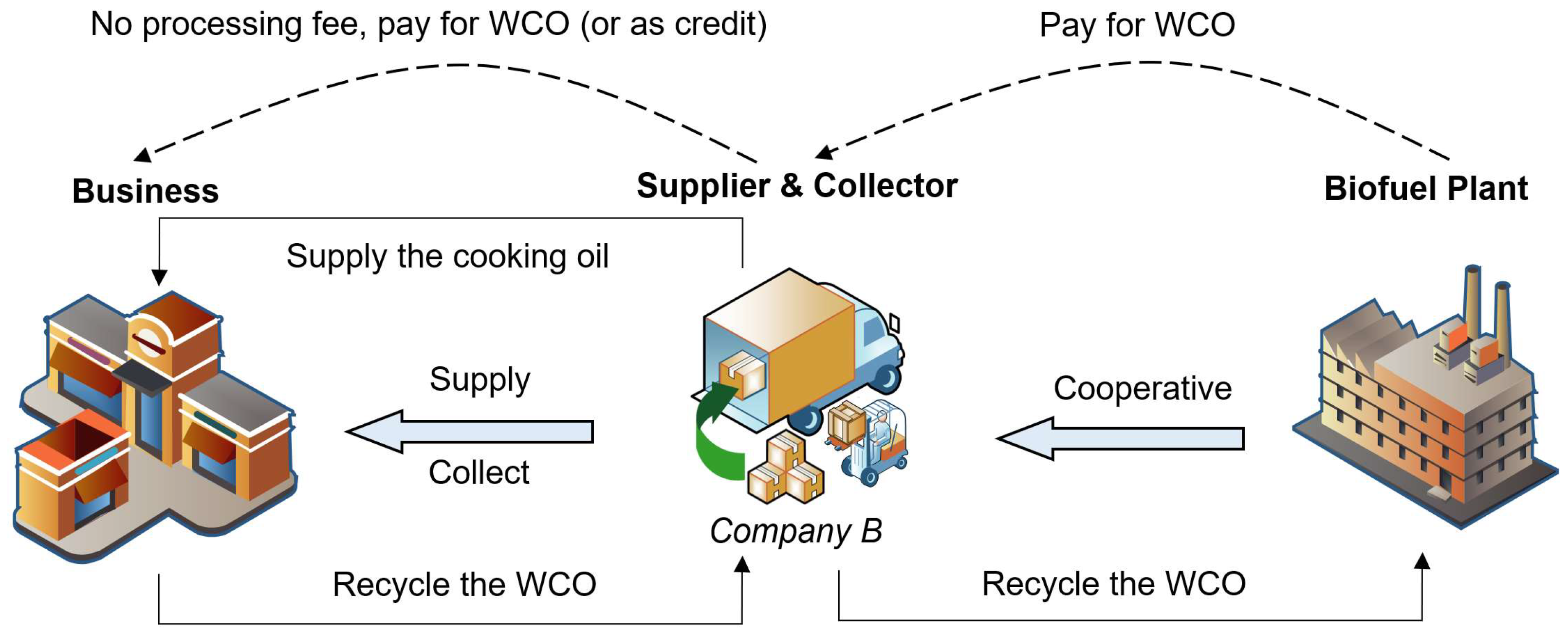 Sustainability 16 06197 g005