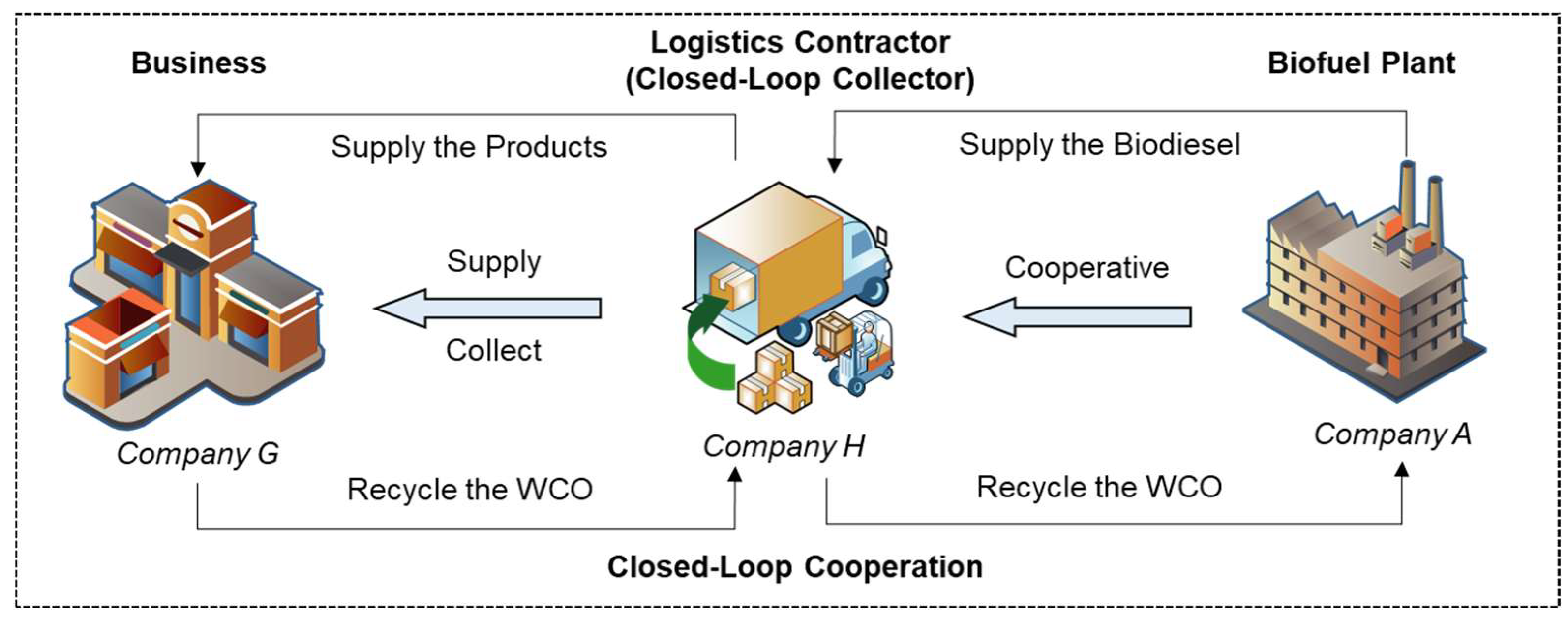 Sustainability 16 06197 g010