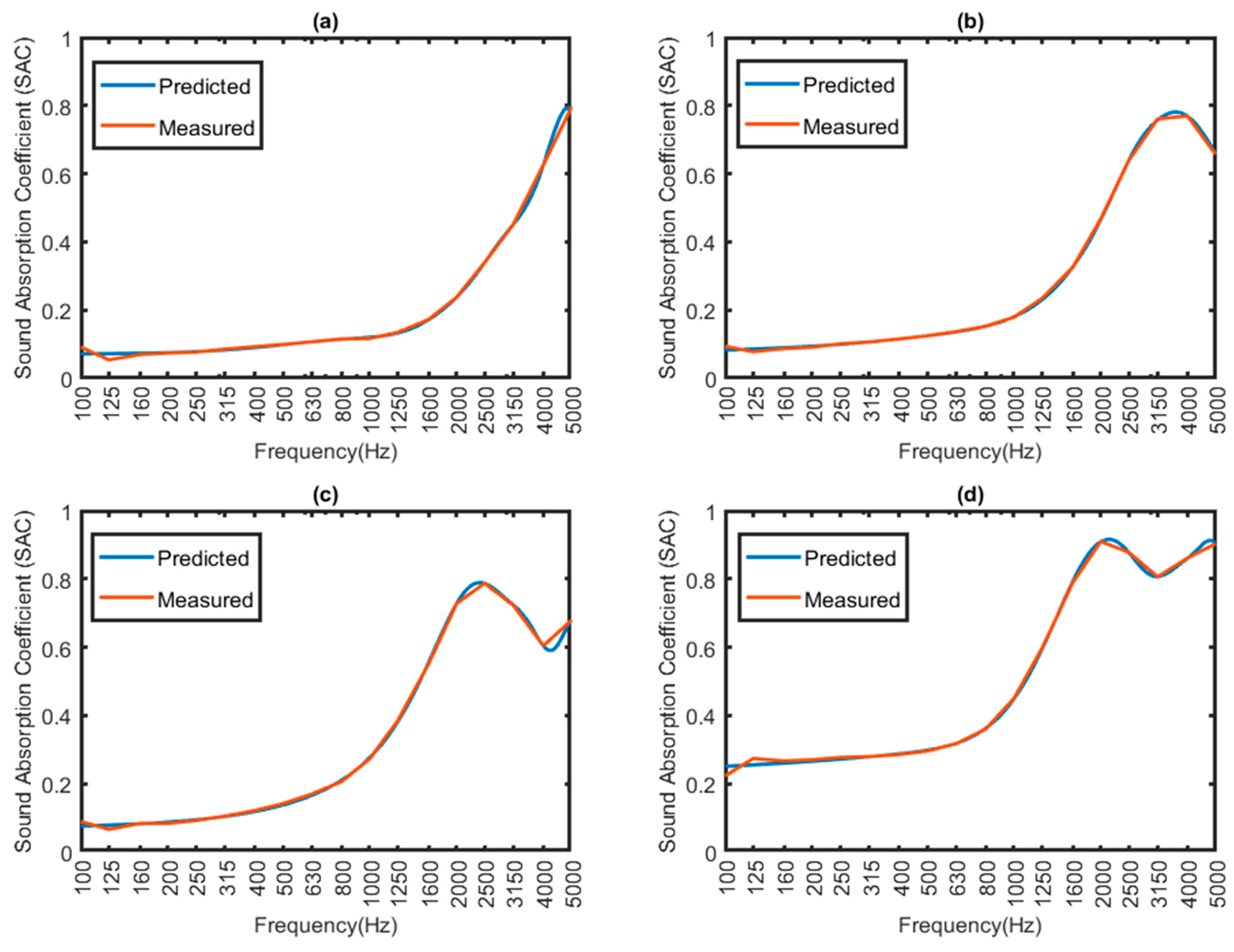Sustainability 16 06204 g008