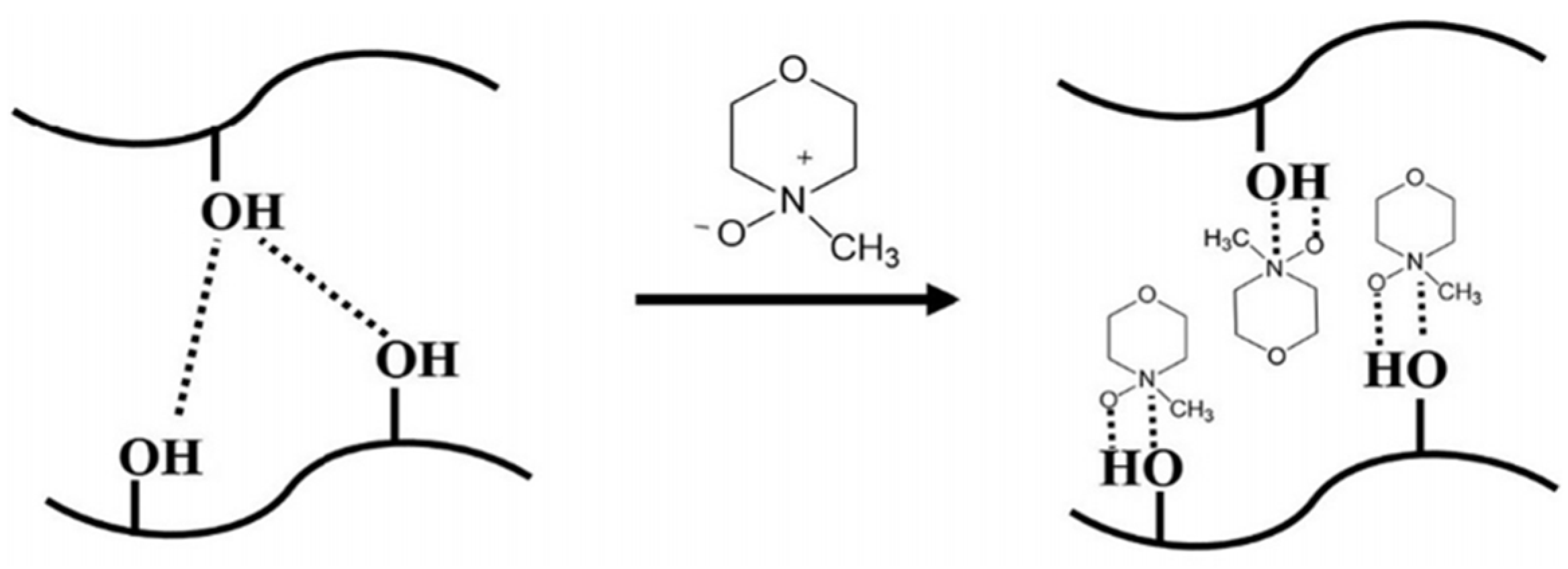 Recycling of Blended Fabrics for a Circular Economy of Textiles ...