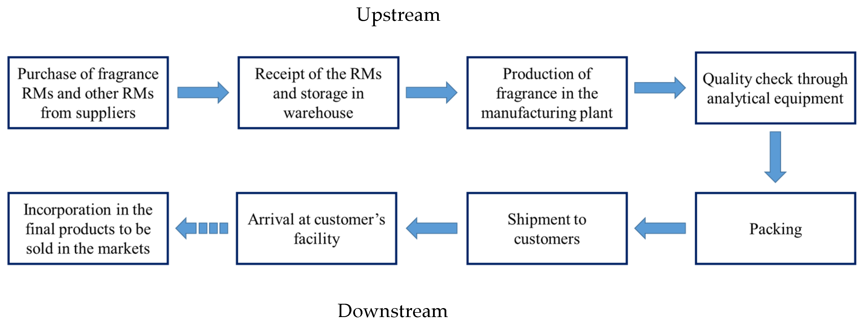 Sustainability 16 06217 g001 Sustainability 16 06217 g001