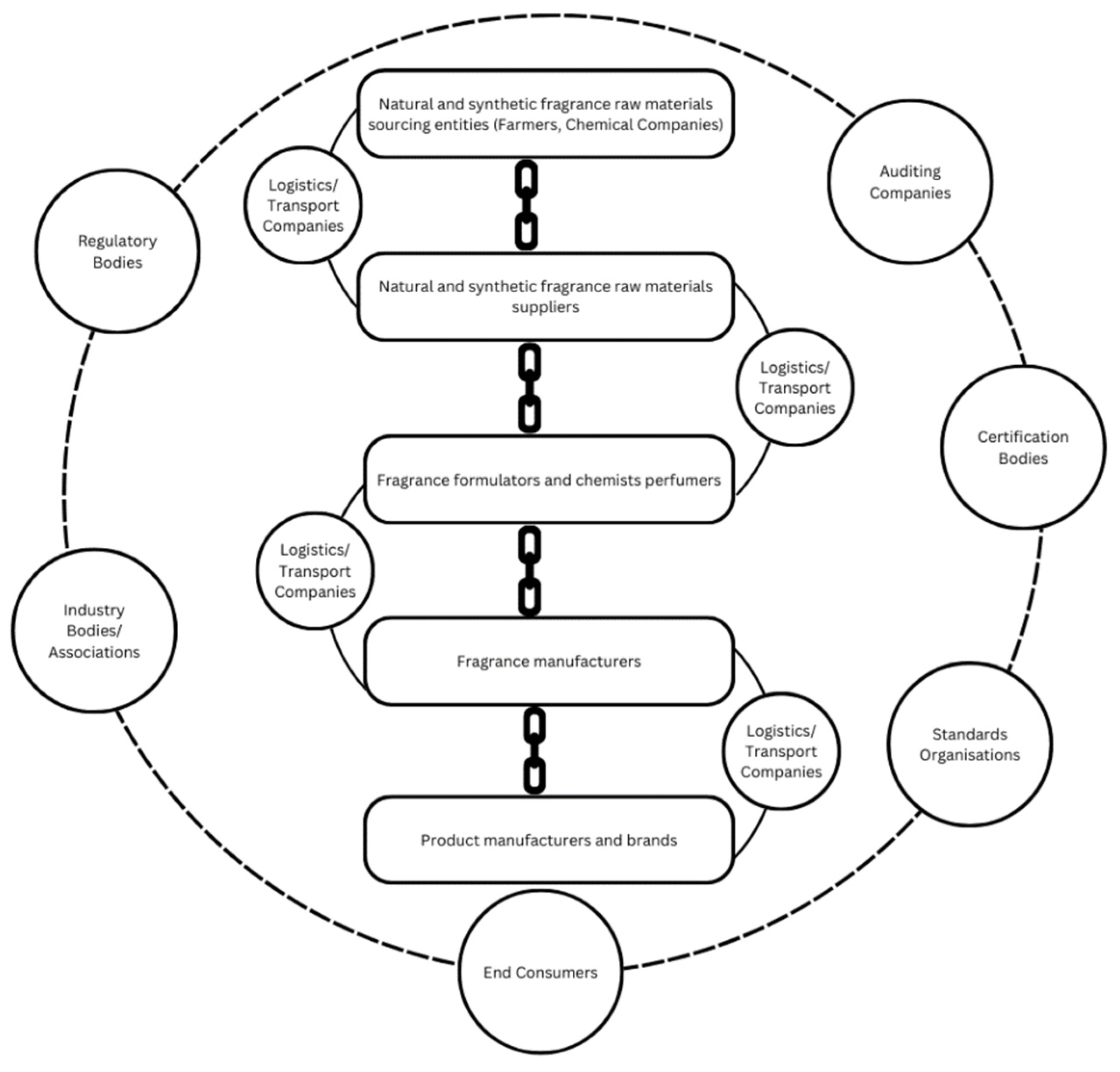 Sustainability 16 06217 g002 Sustainability 16 06217 g002