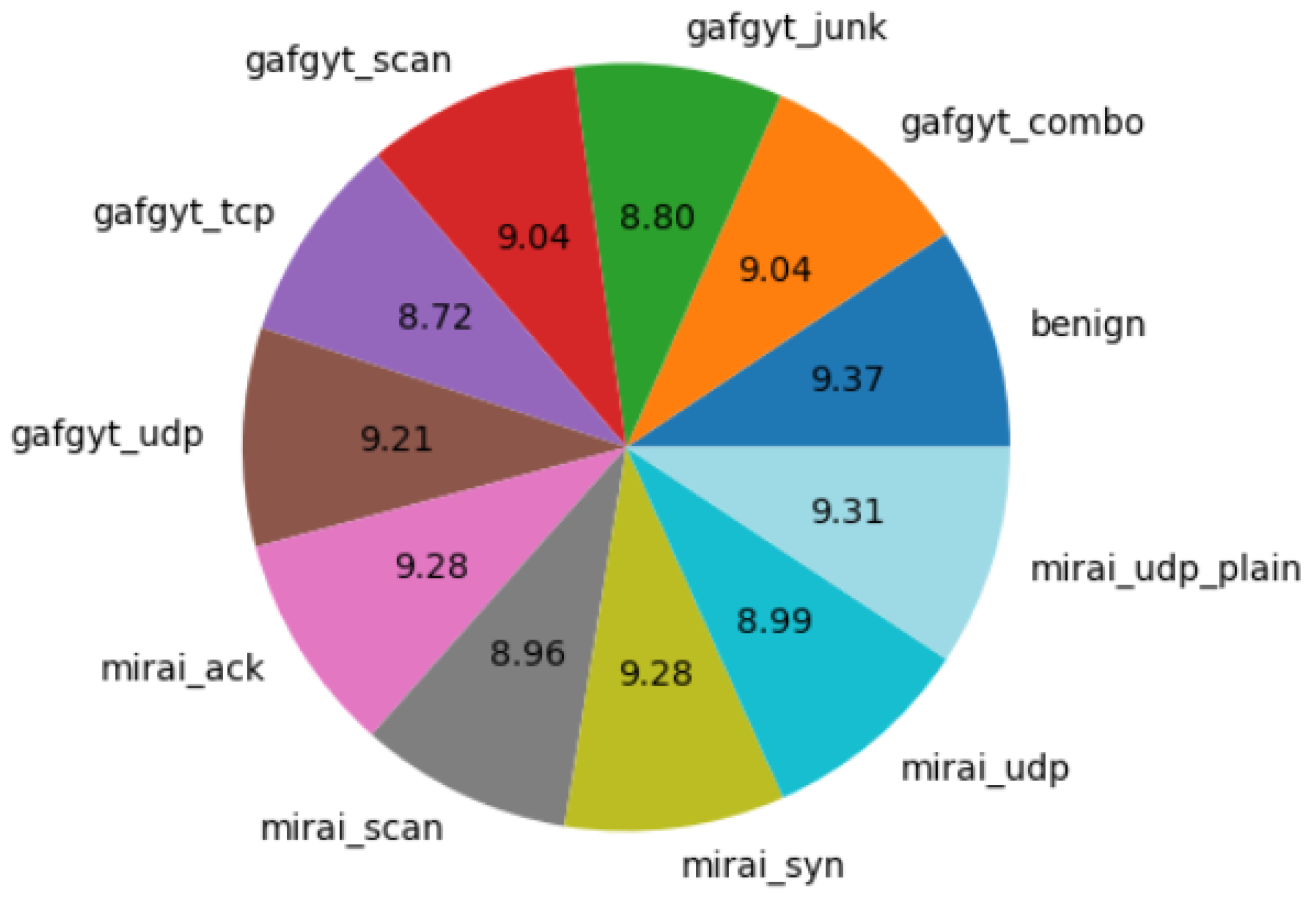 Sustainability 16 06219 g002