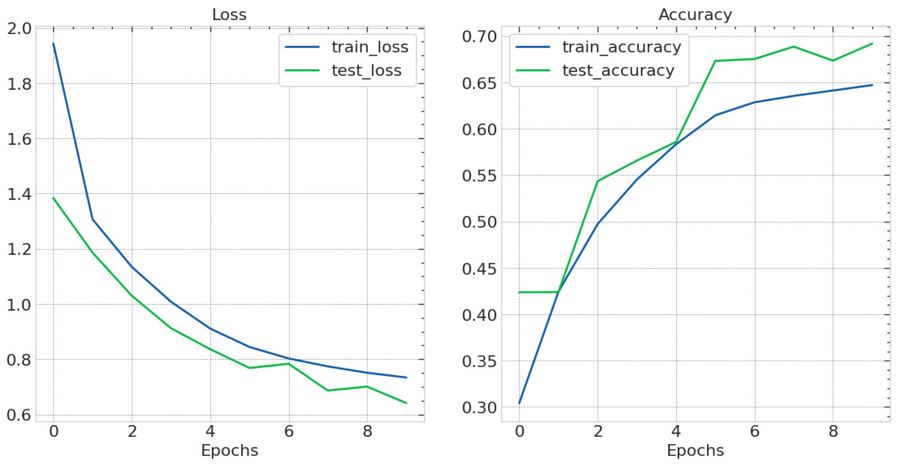 Sustainability 16 06219 g005