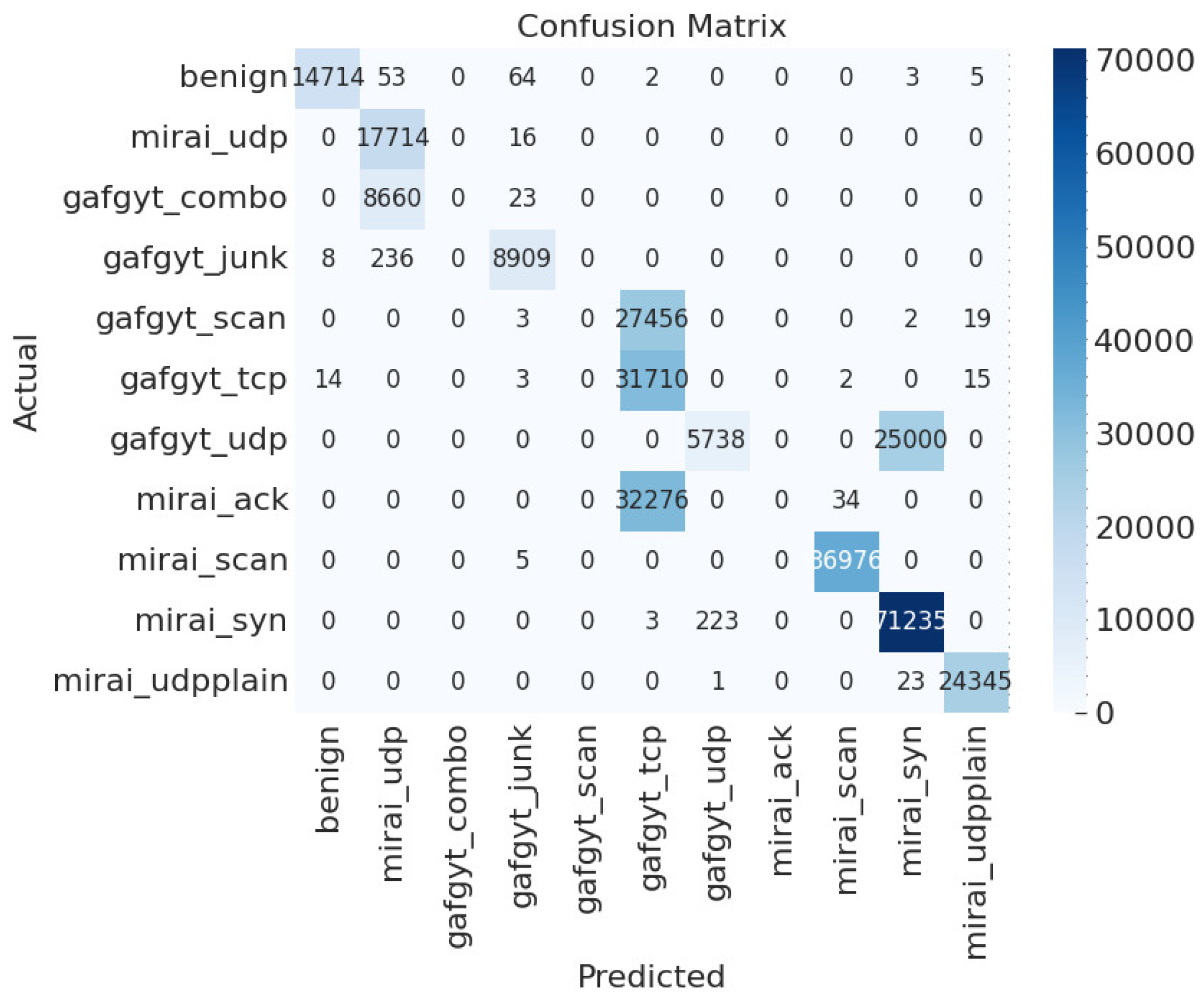 Sustainability 16 06219 g007