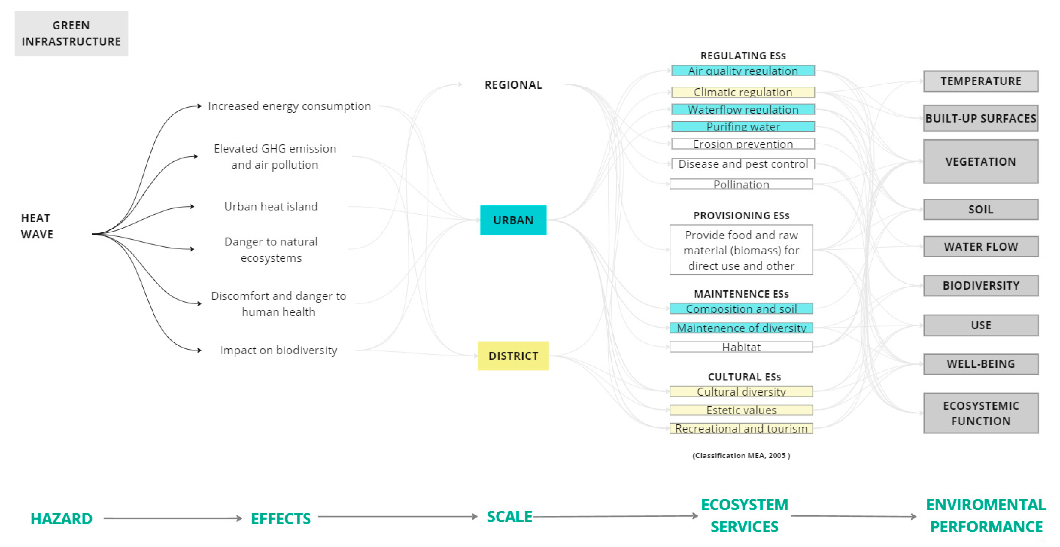 Sustainability 16 06220 g002
