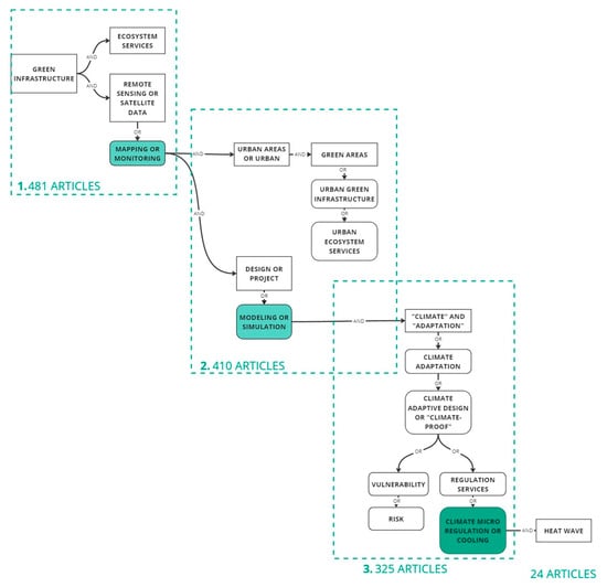 Sustainability 16 06220 g003