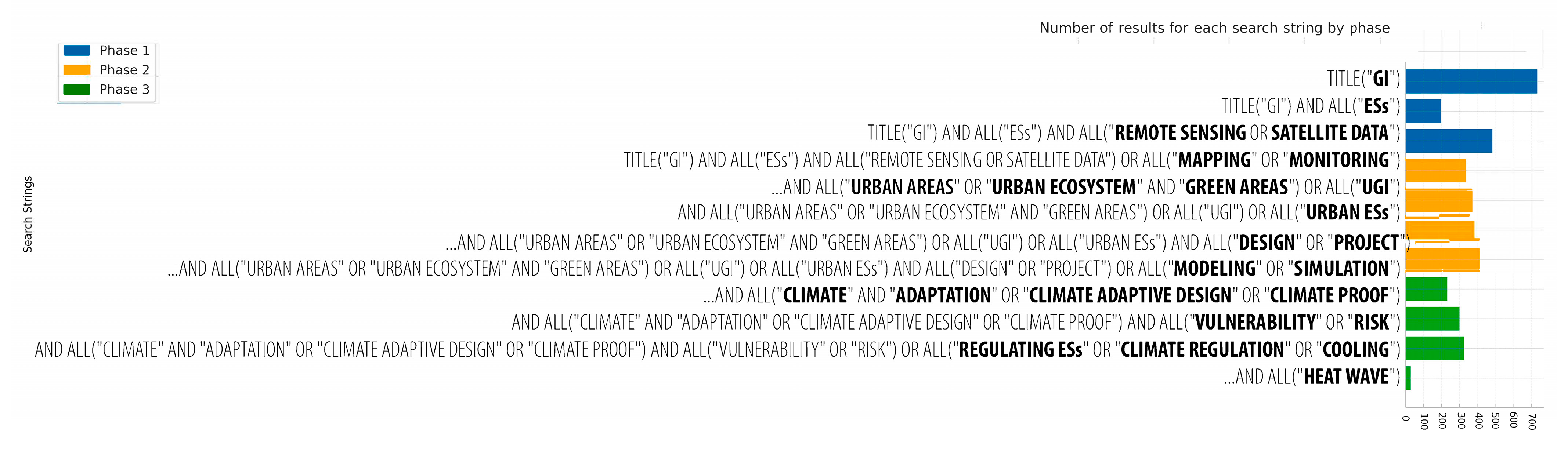 Sustainability 16 06220 g004