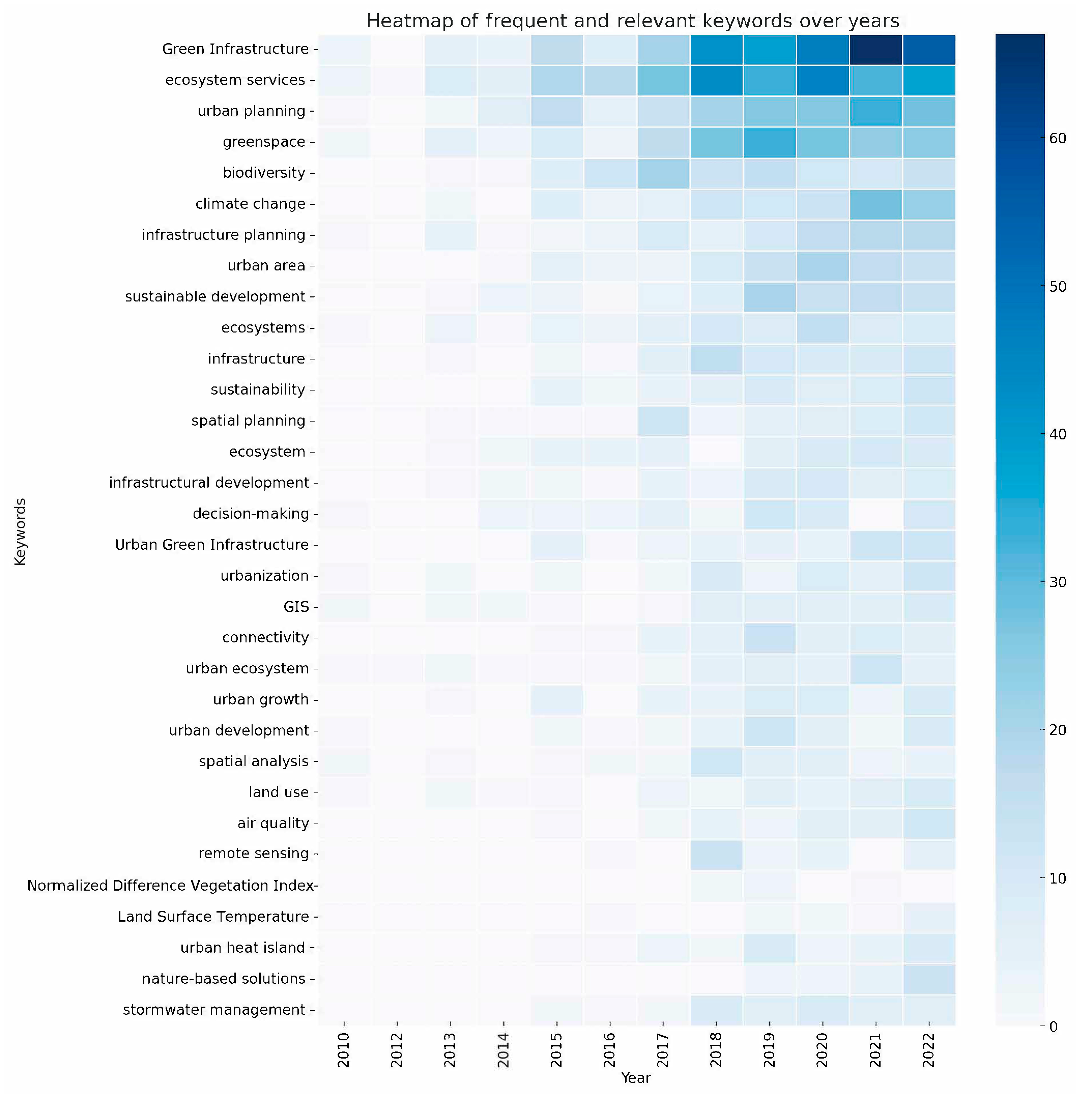 Sustainability 16 06220 g007
