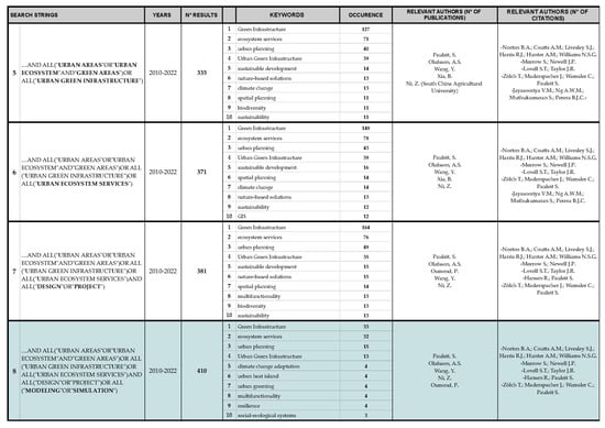 Sustainability 16 06220 g0a2