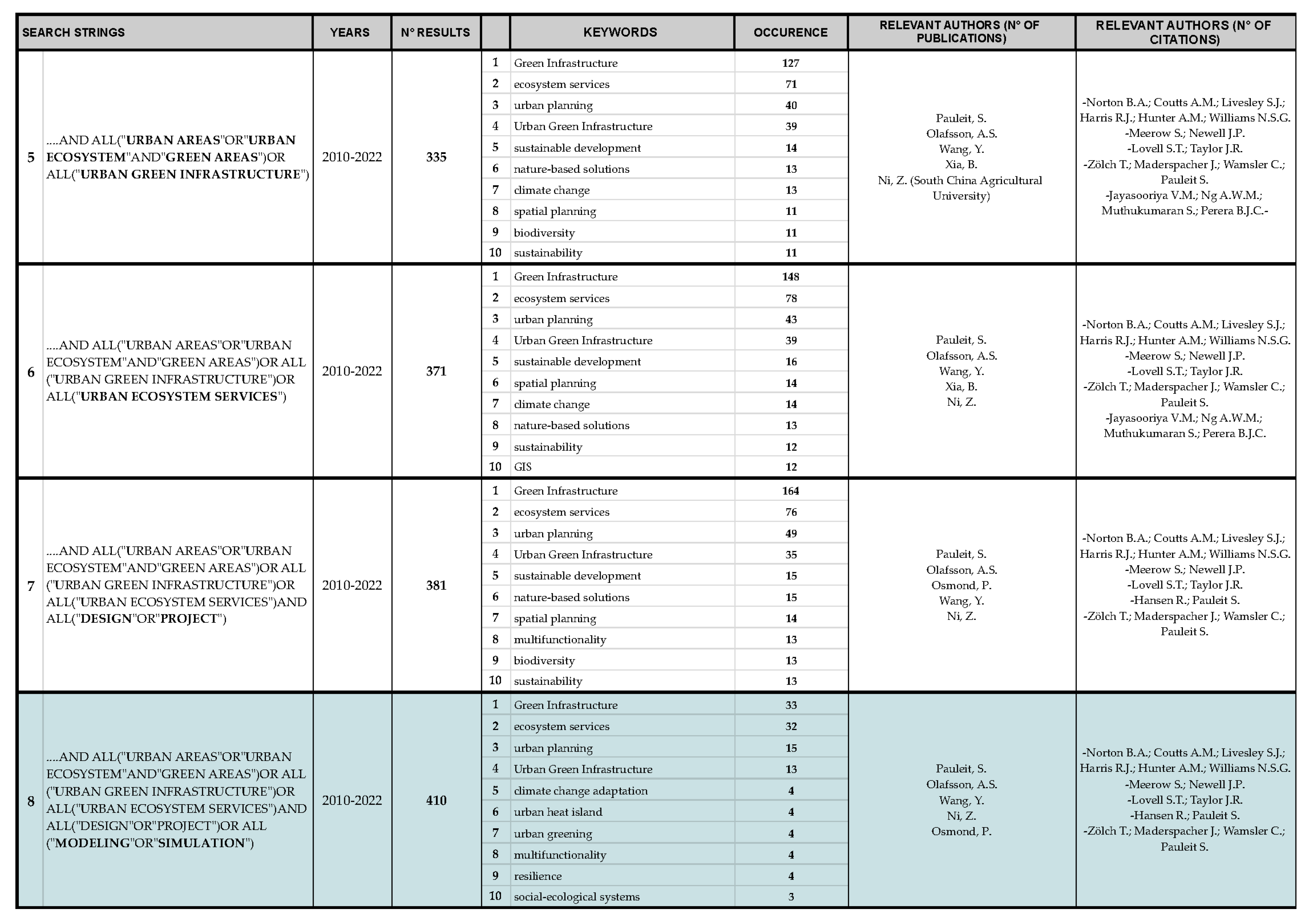Sustainability 16 06220 g0a2