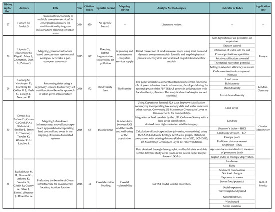 Sustainability 16 06220 g0a4