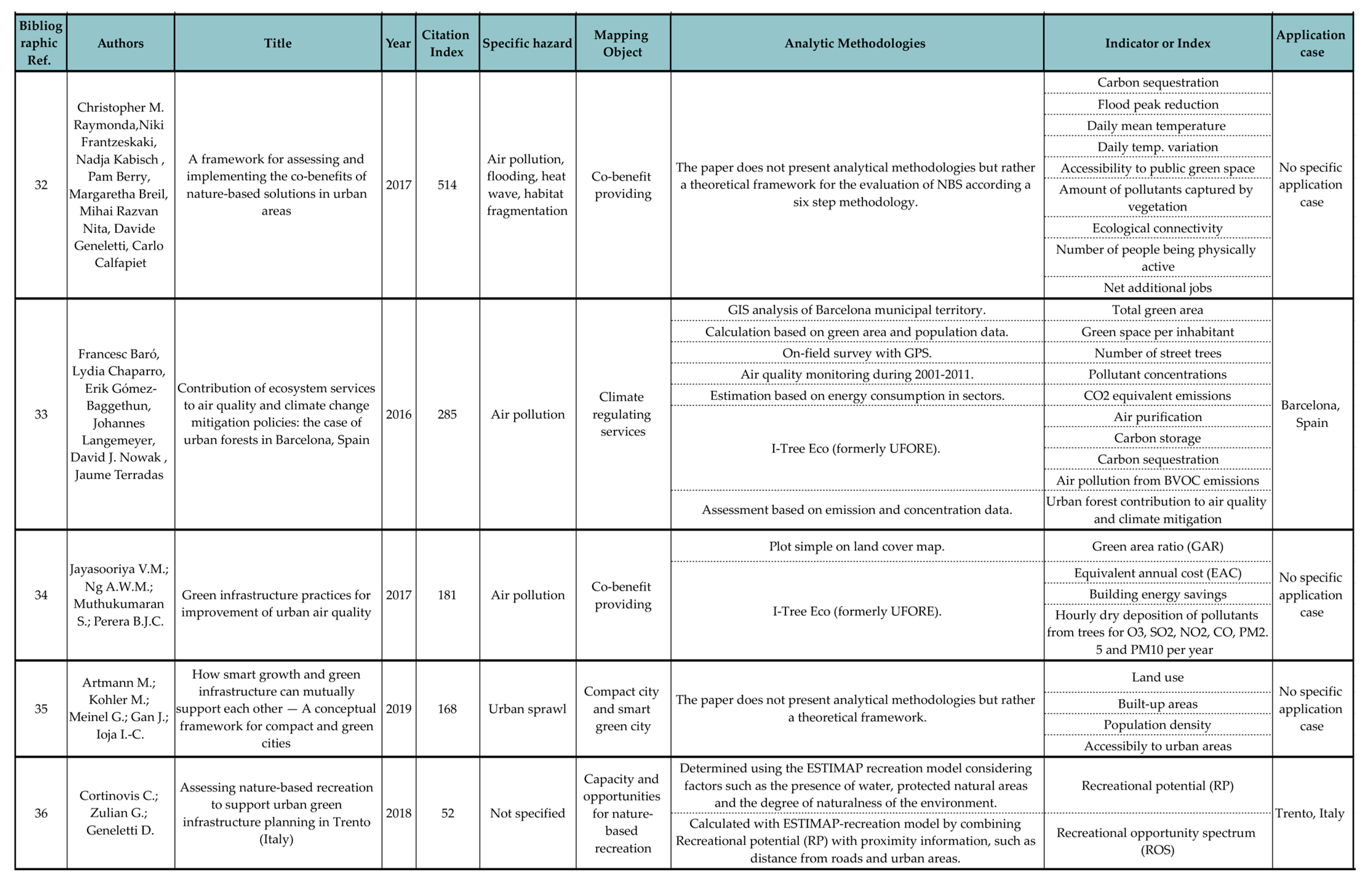 Sustainability 16 06220 g0a5