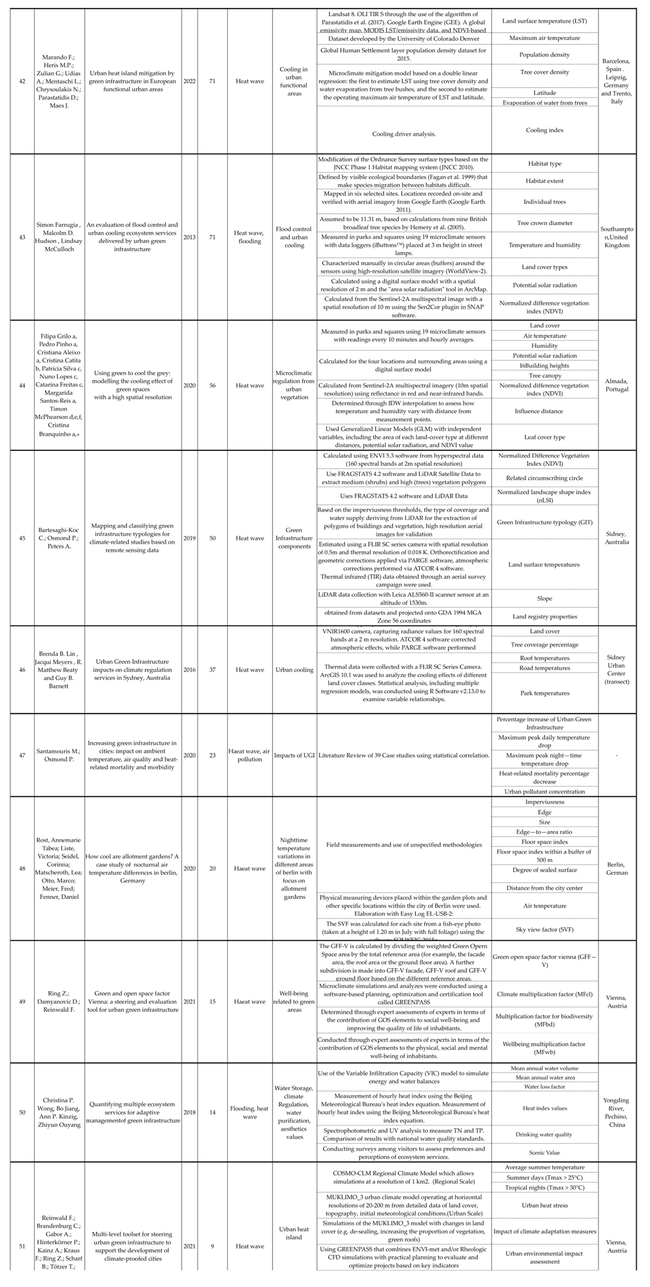 Sustainability 16 06220 g0a7