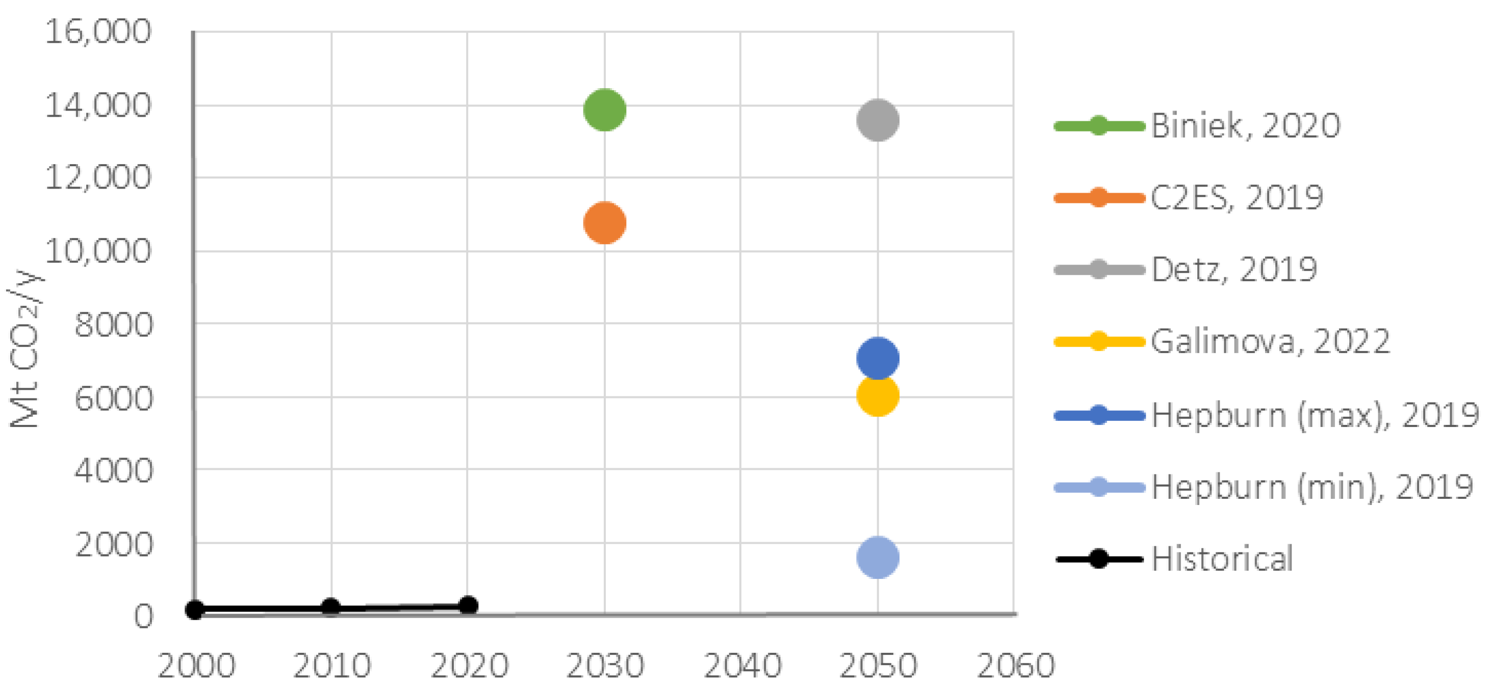 Sustainability 16 06221 g001