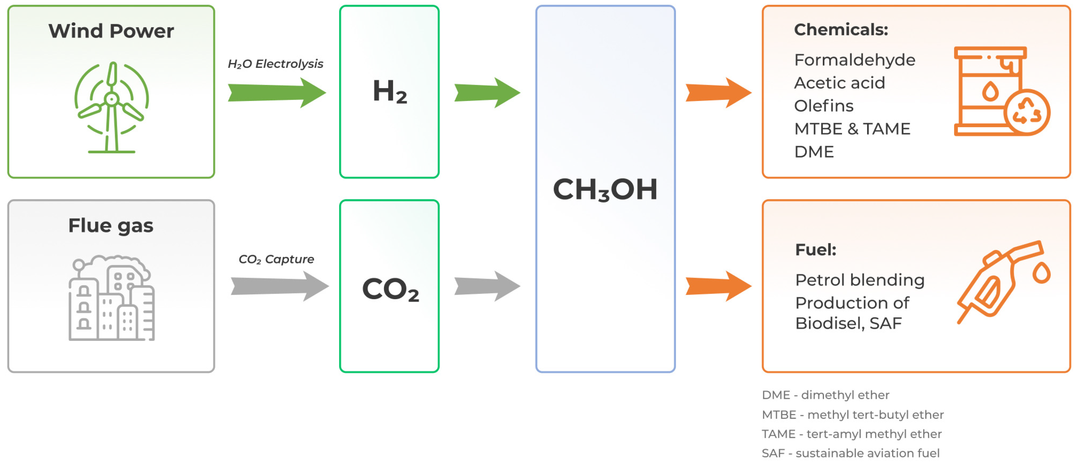 Sustainability 16 06221 g003