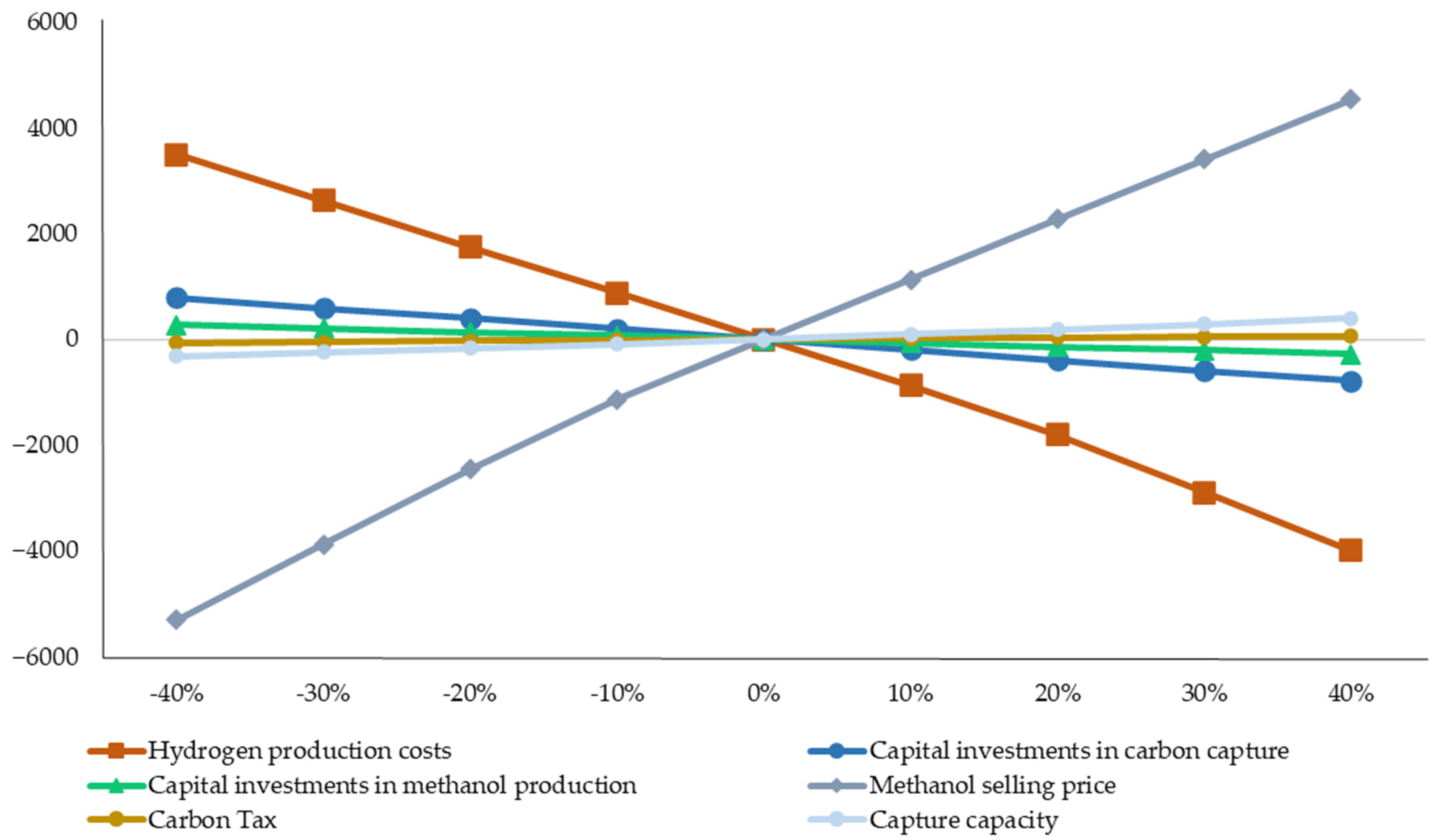 Sustainability 16 06221 g004