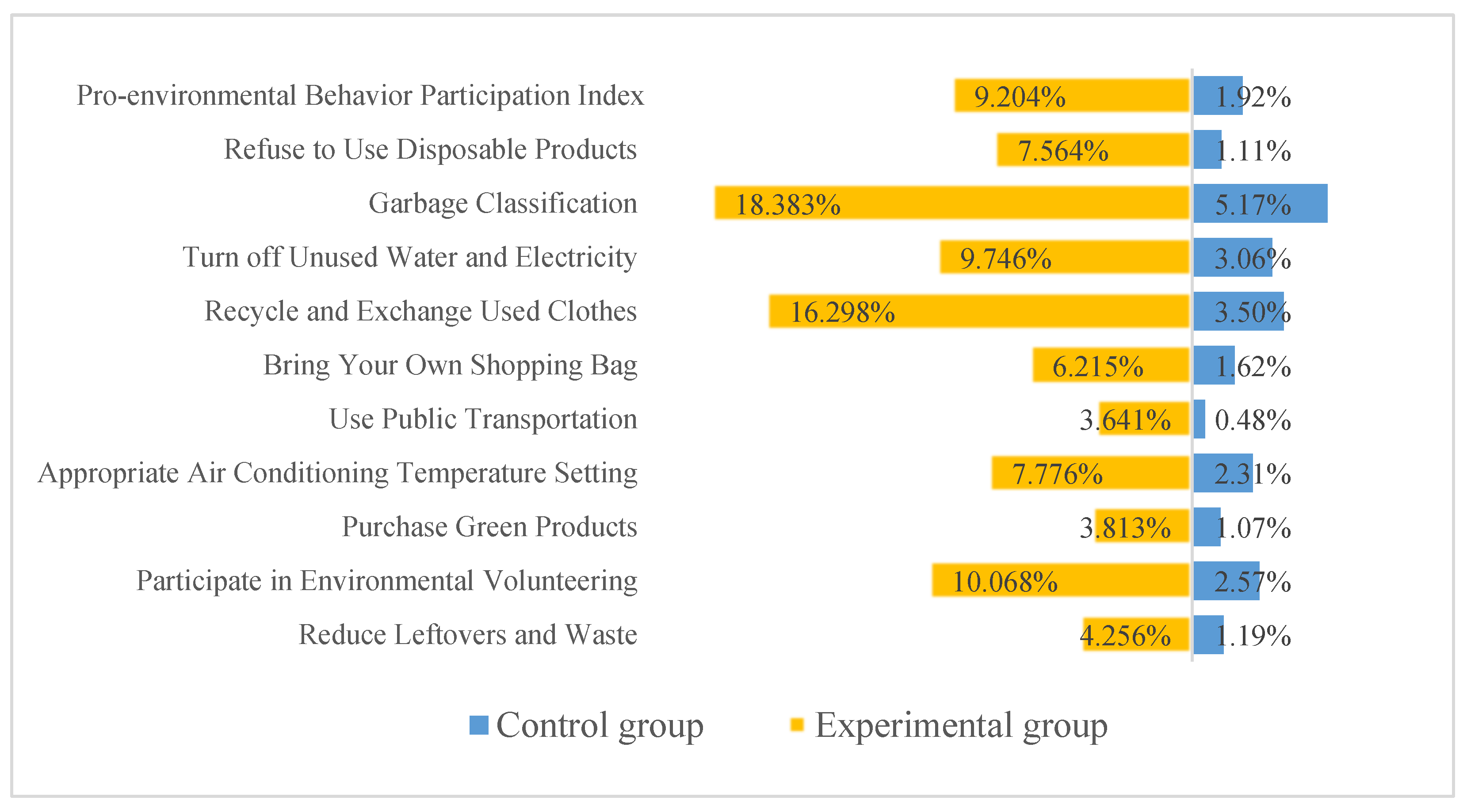 Sustainability 16 06227 g004