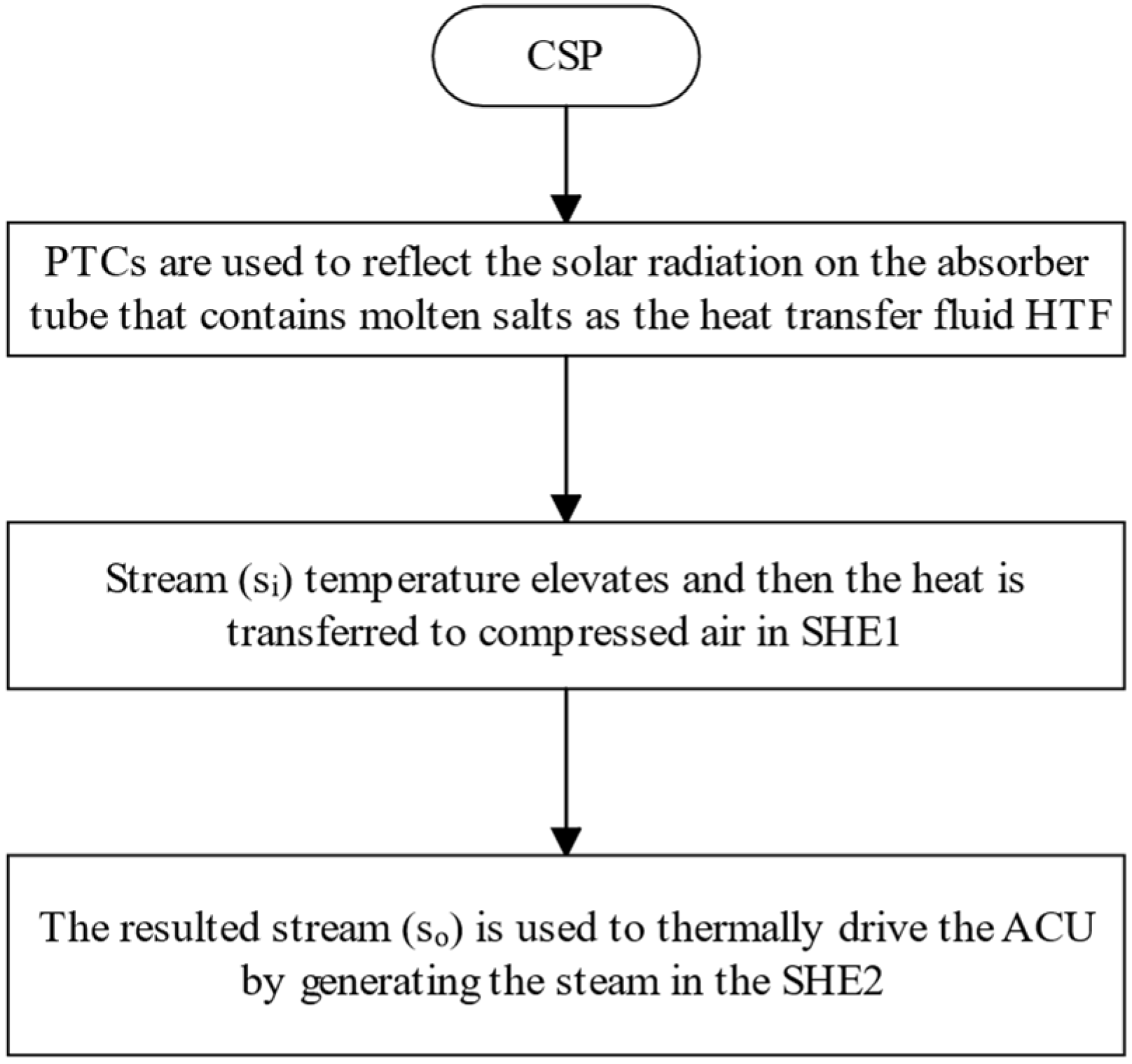 Sustainability 16 06229 g005
