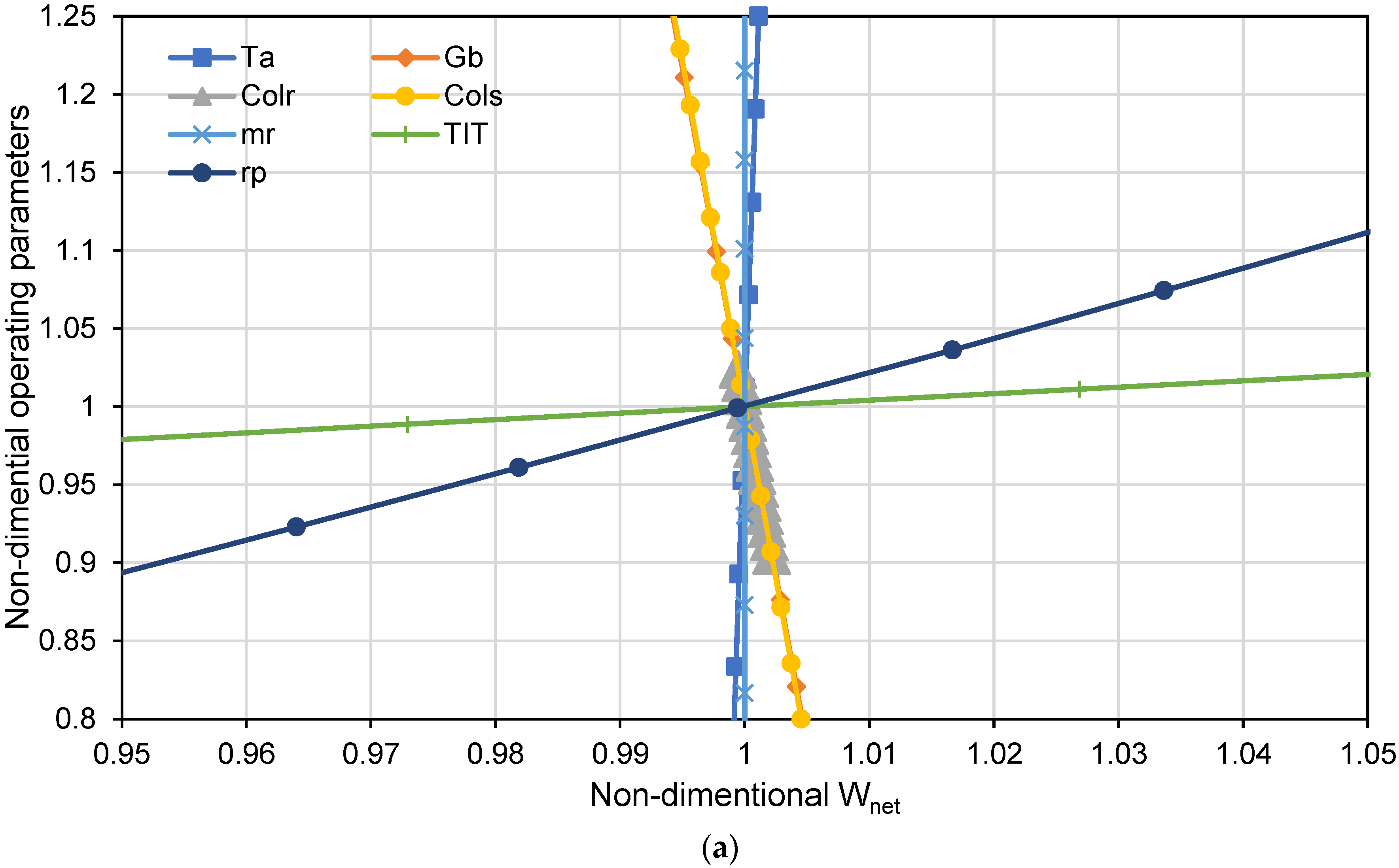 Sustainability 16 06229 g008a