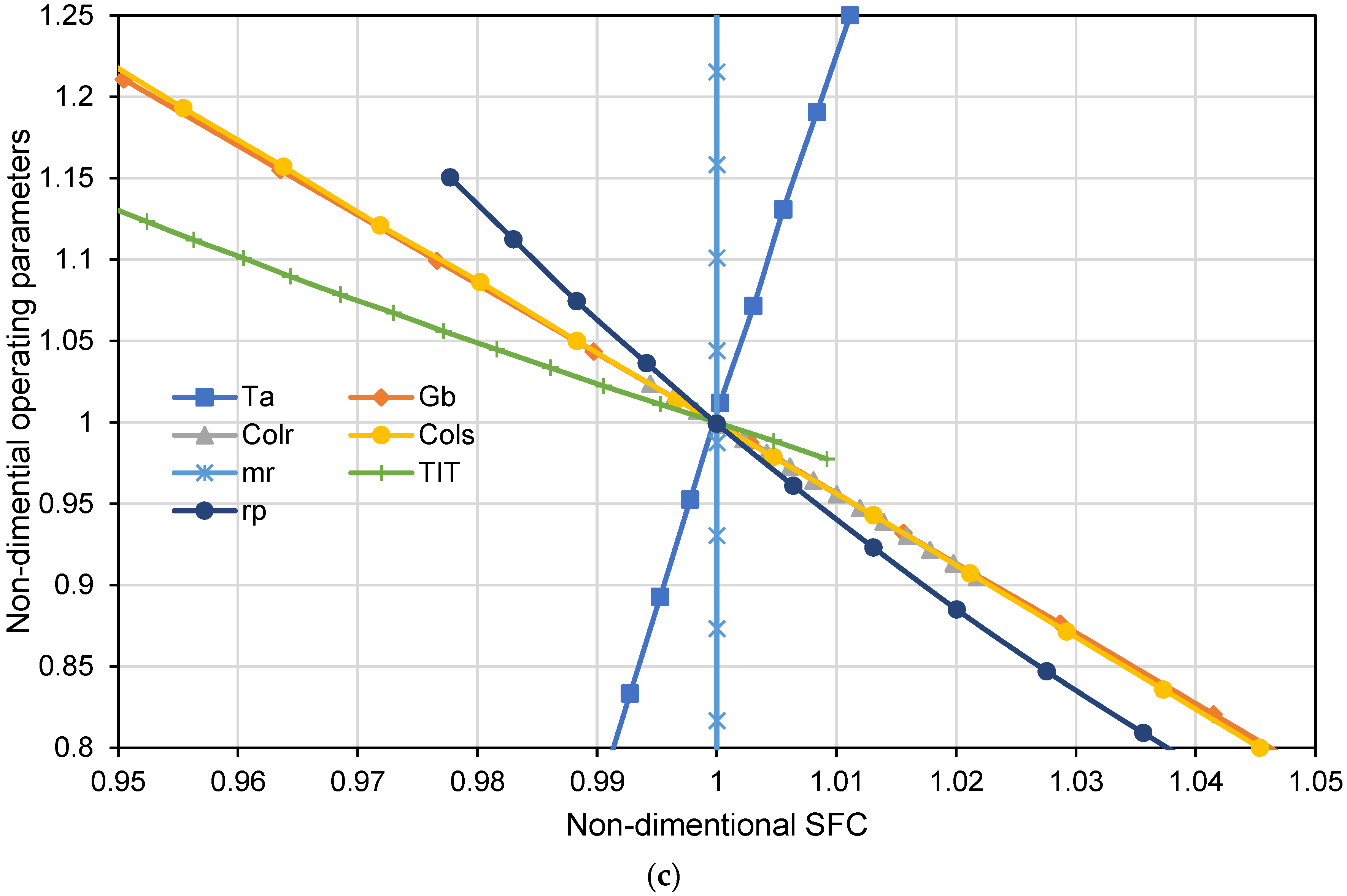 Sustainability 16 06229 g008c