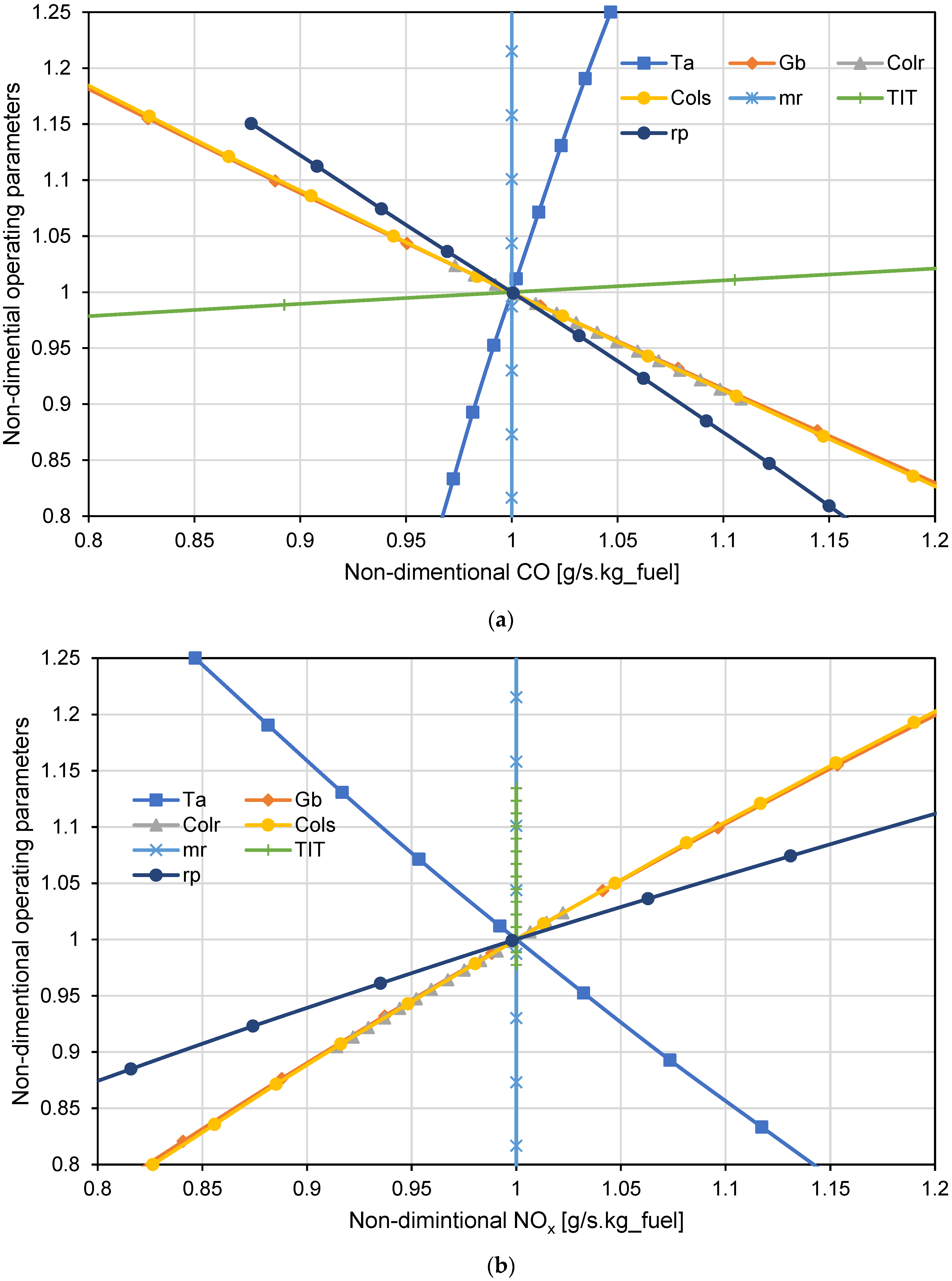 Sustainability 16 06229 g009