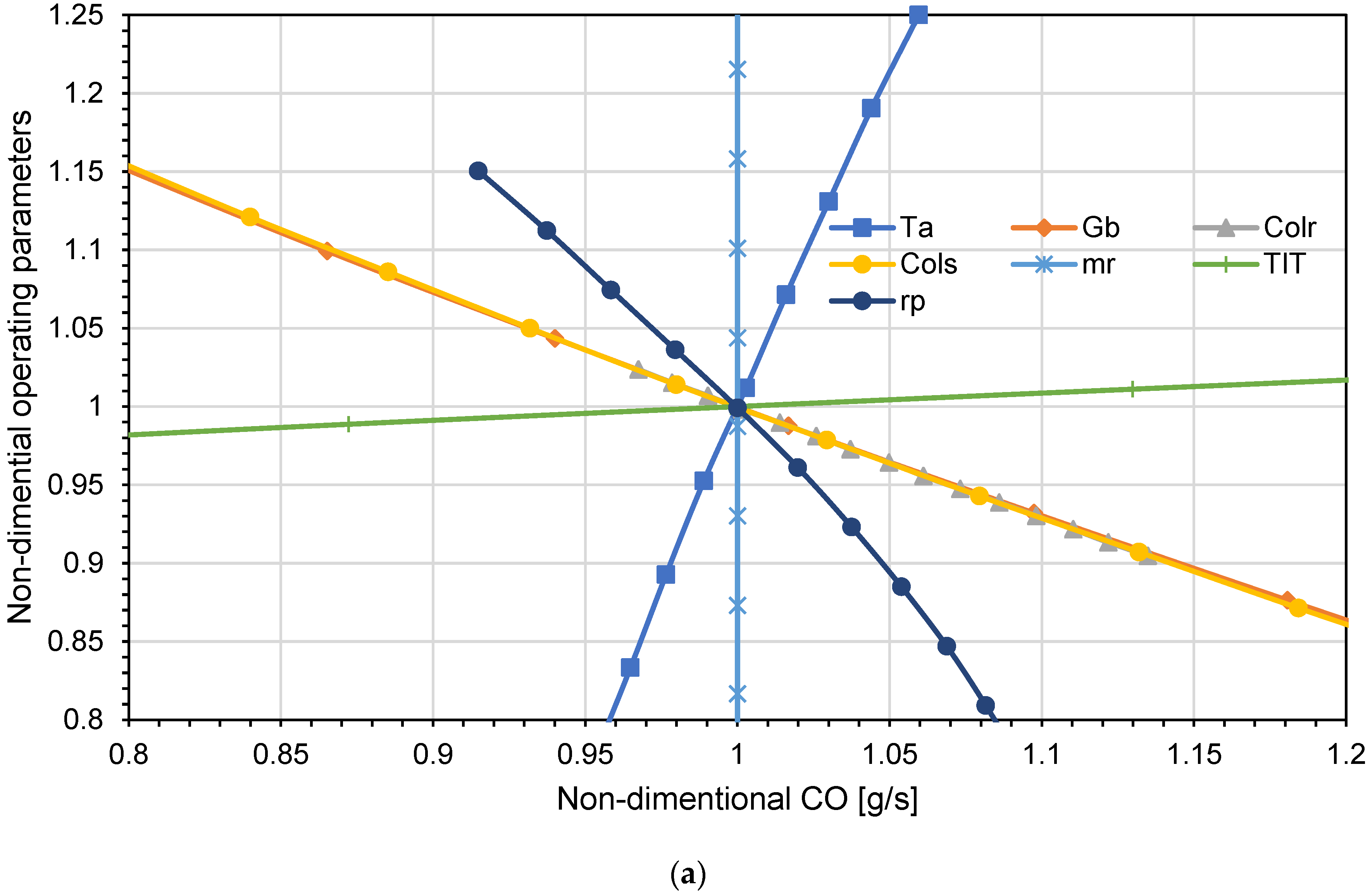 Sustainability 16 06229 g010a