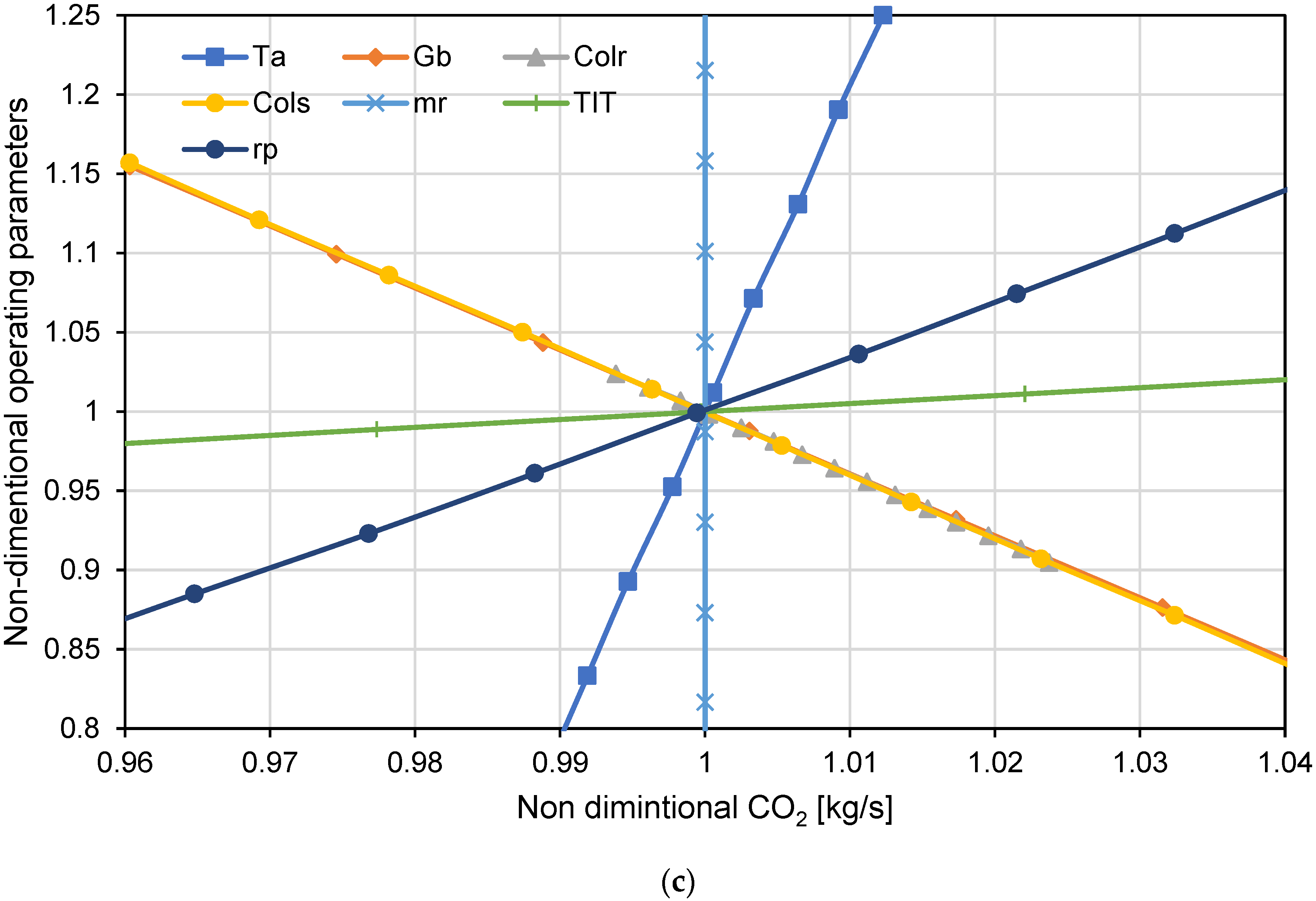 Sustainability 16 06229 g010c