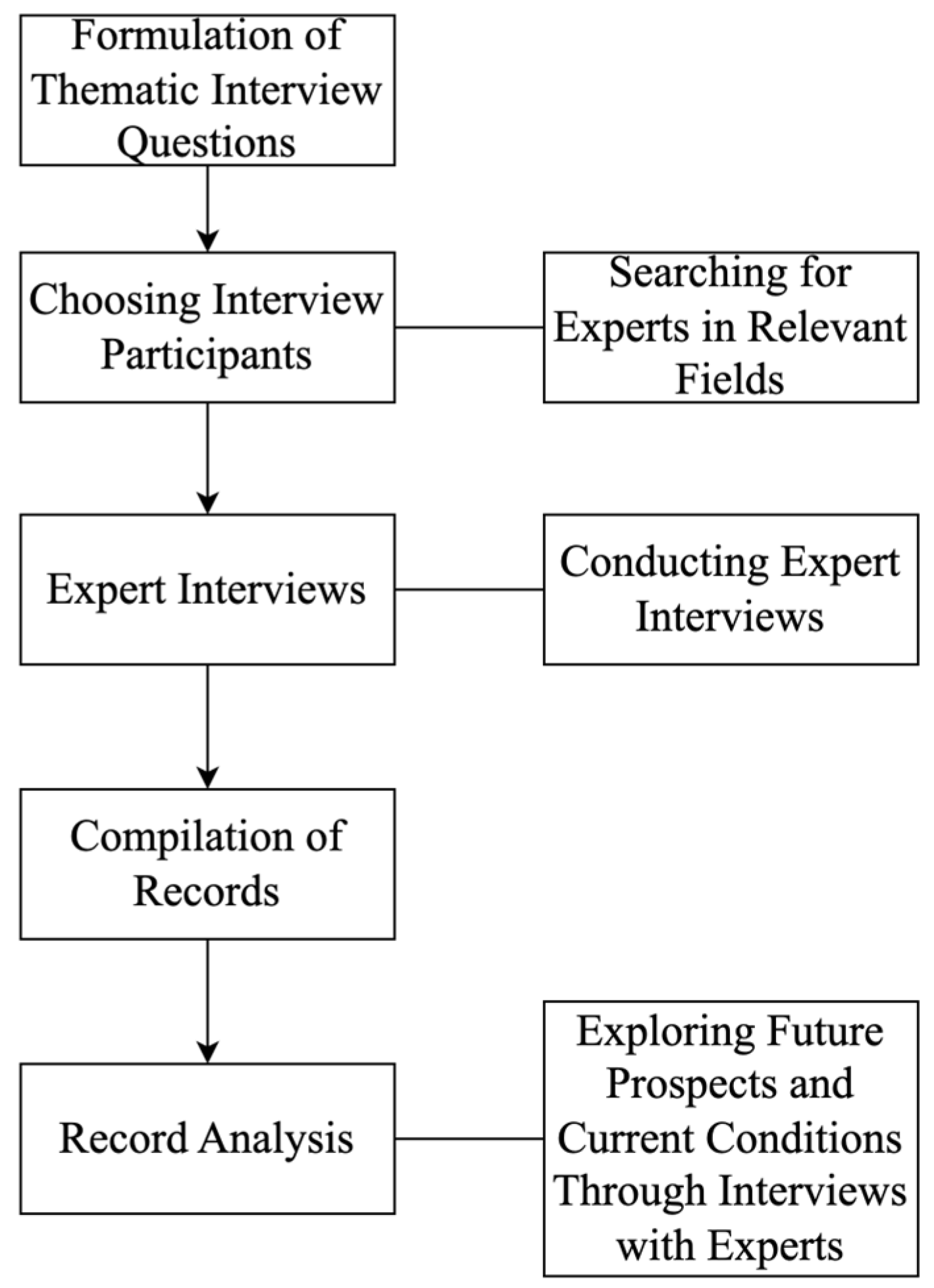 Sustainability 16 06230 g003