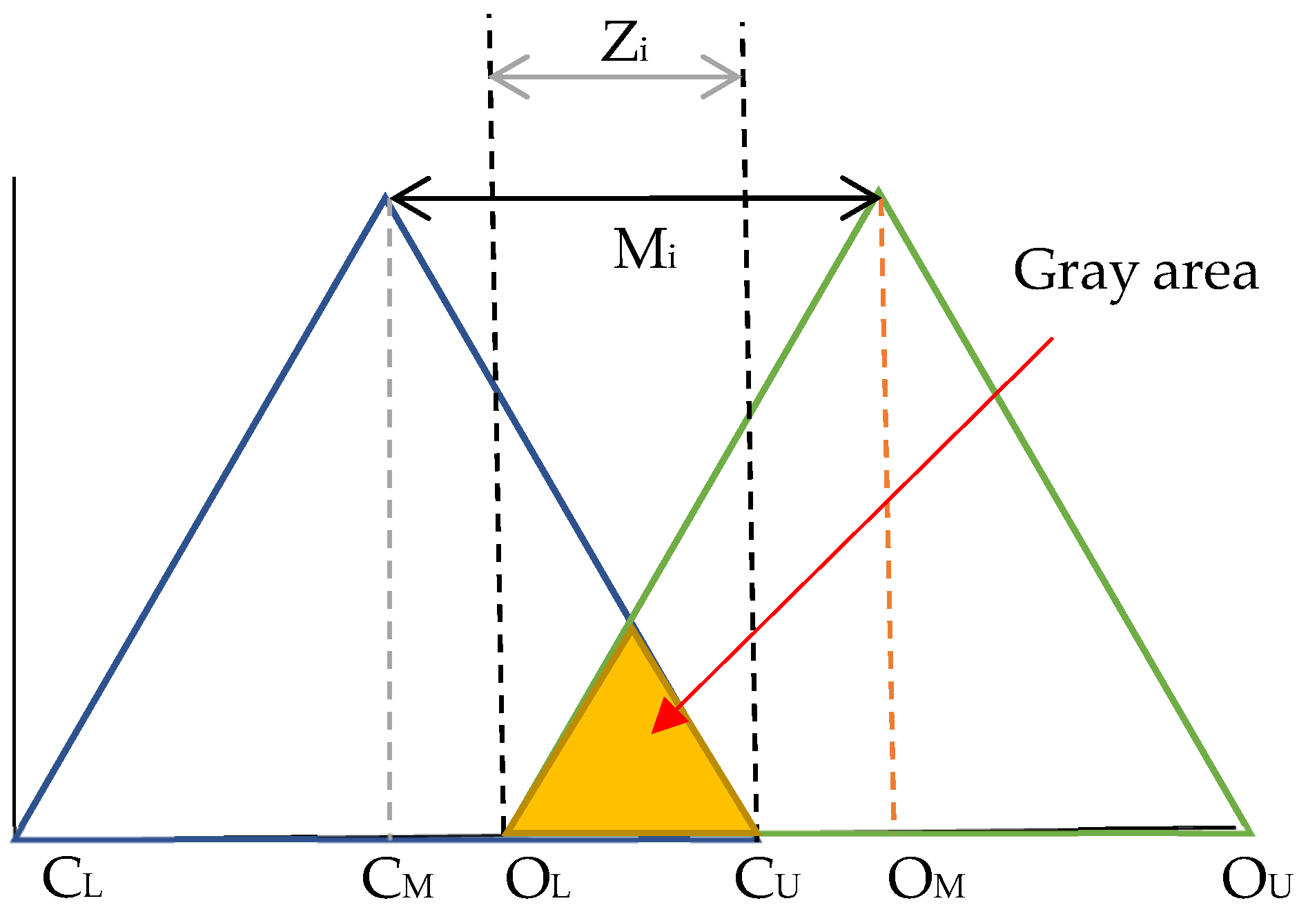 Sustainability 16 06230 g004
