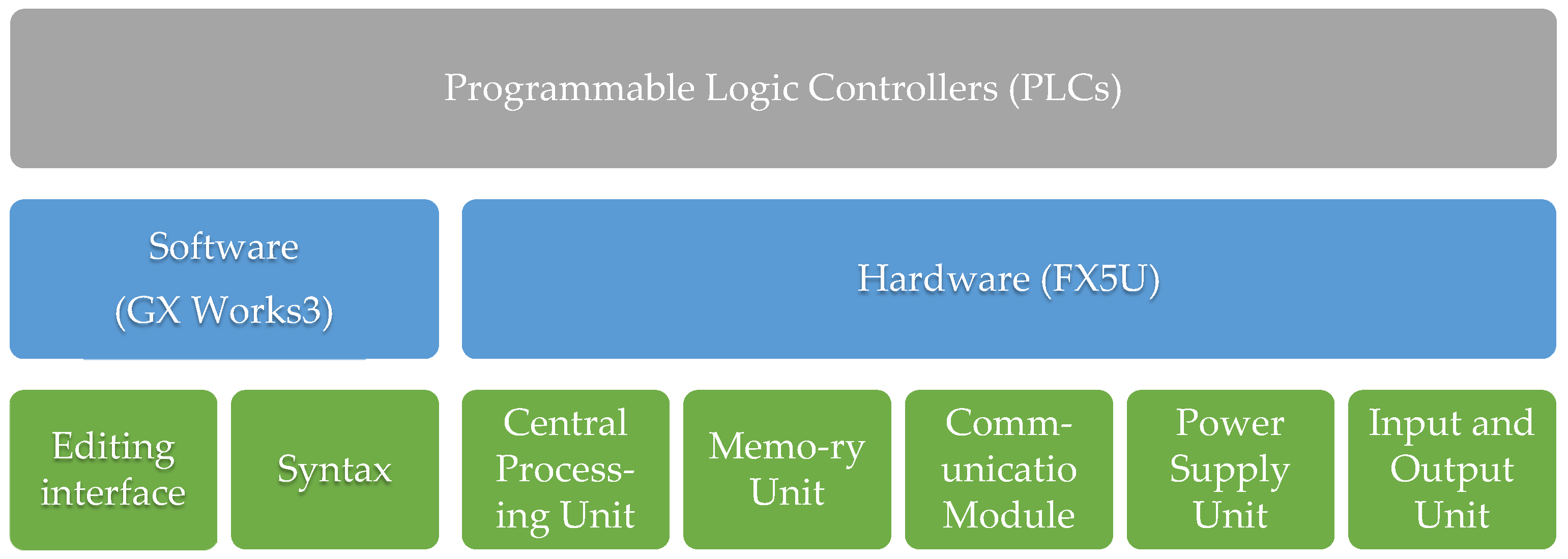 Sustainability 16 06230 g005