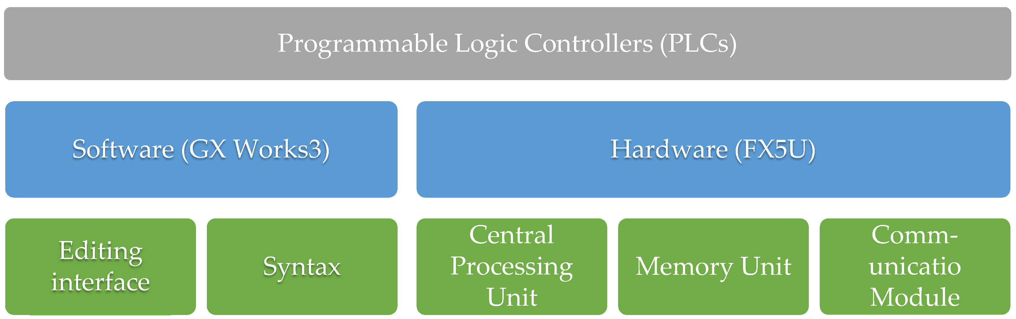 Sustainability 16 06230 g006