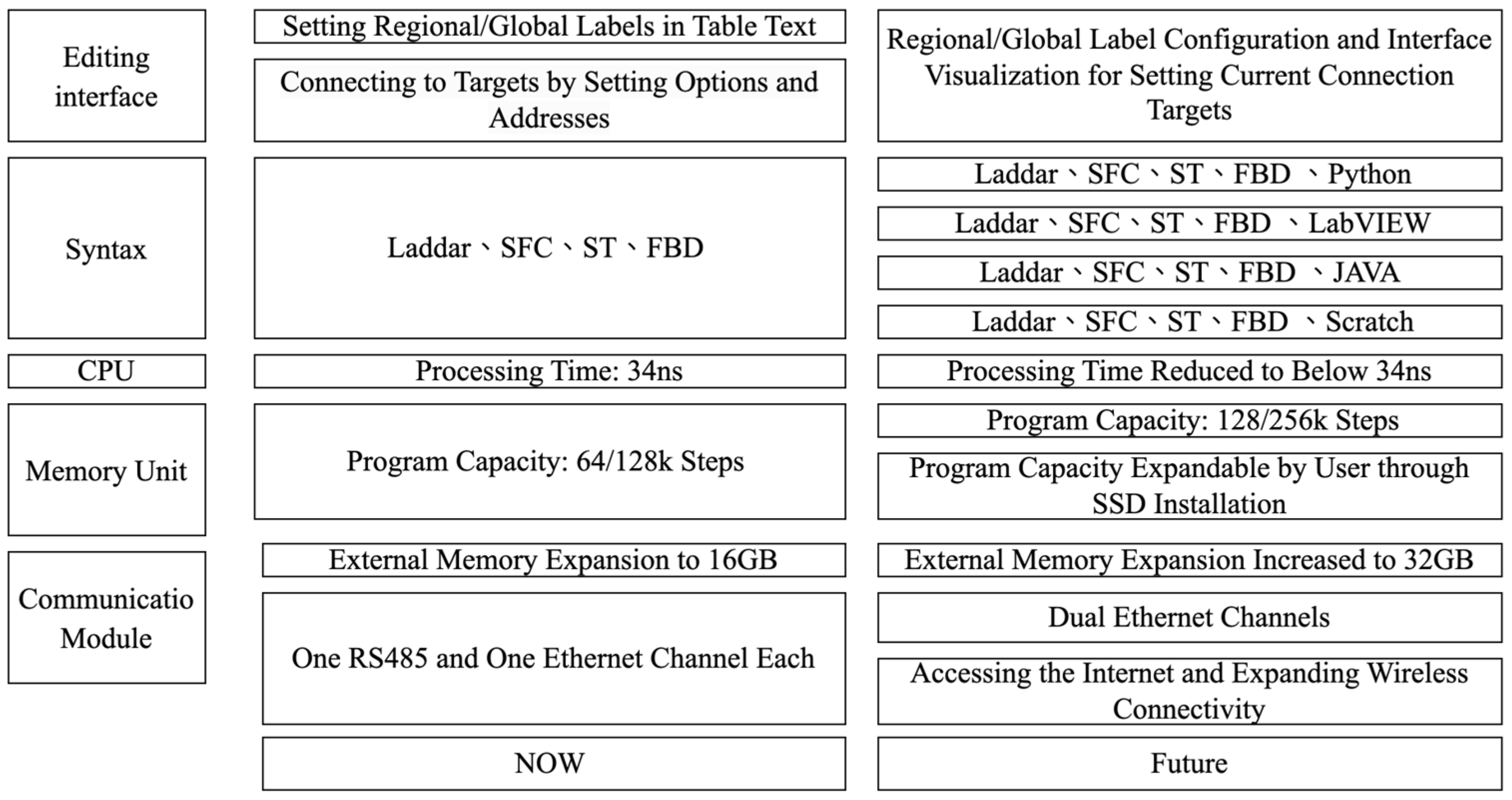 Sustainability 16 06230 g007