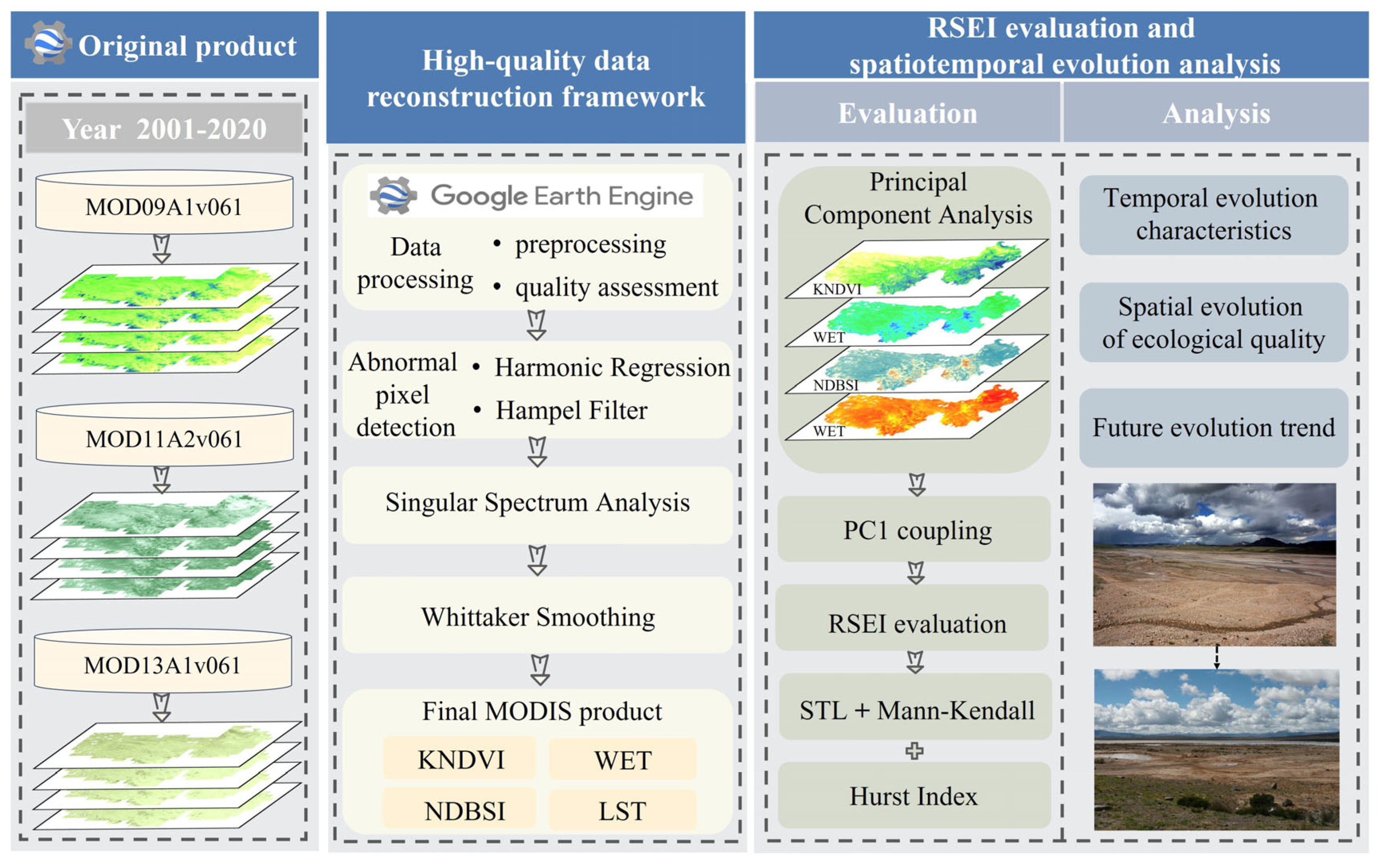 Sustainability 16 06231 g002