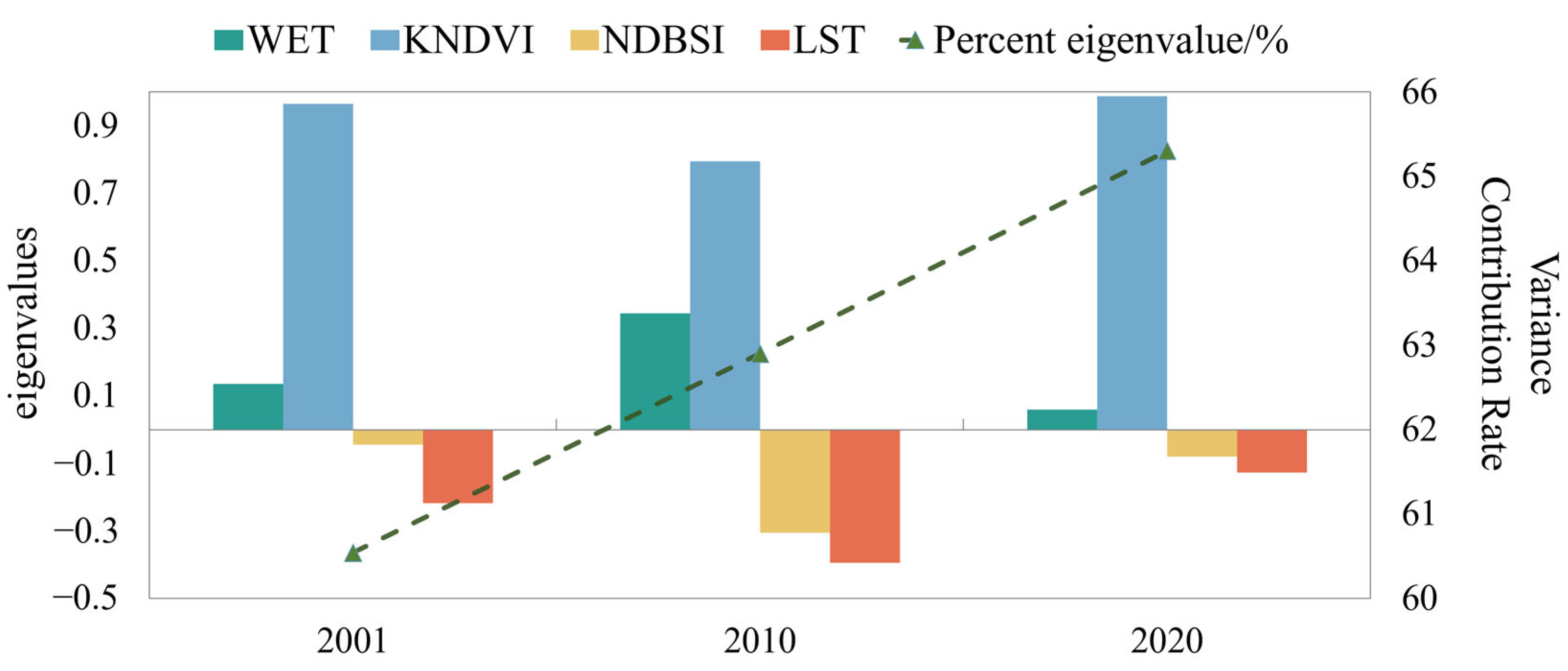 Sustainability 16 06231 g004