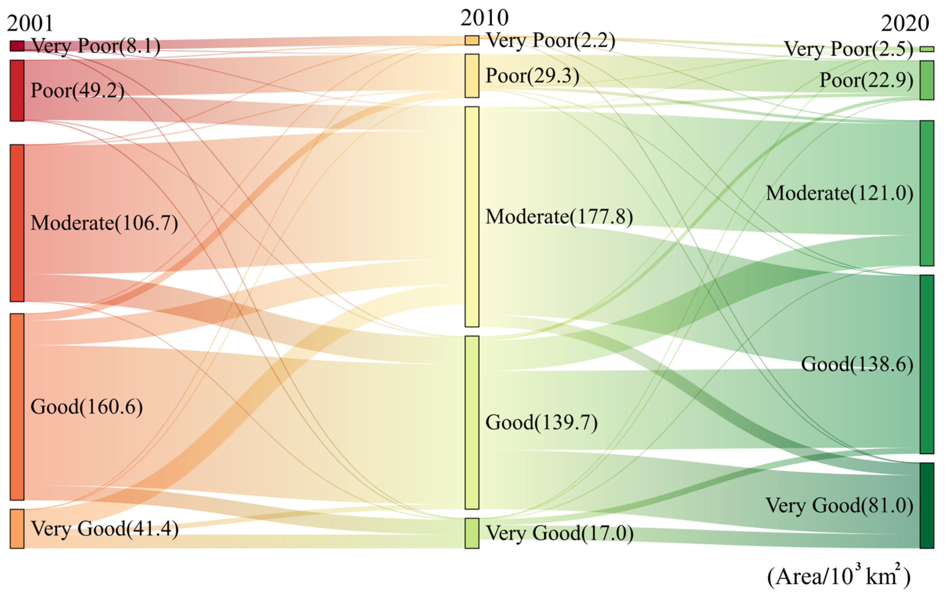 Sustainability 16 06231 g006