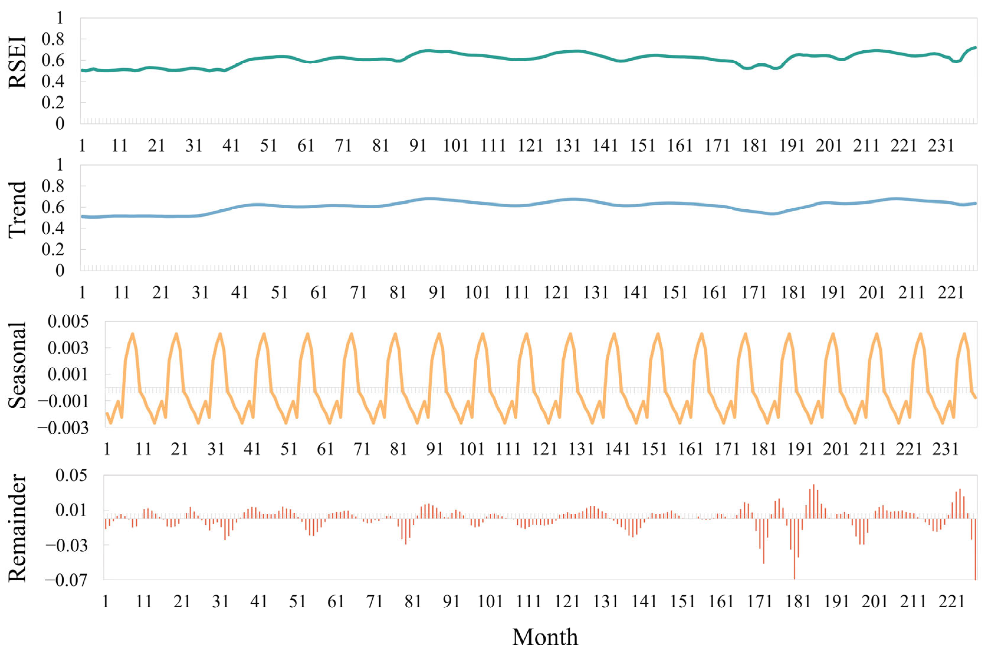 Sustainability 16 06231 g007