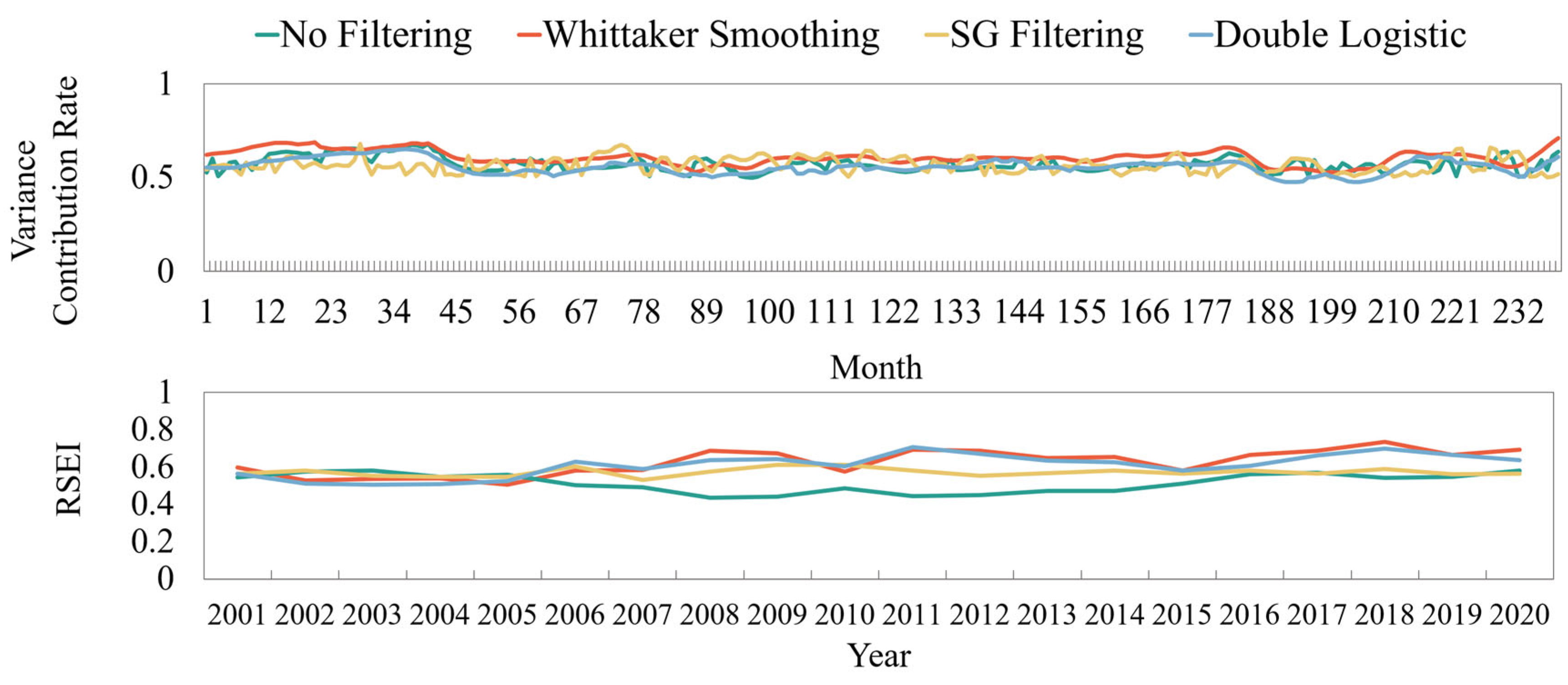 Sustainability 16 06231 g009