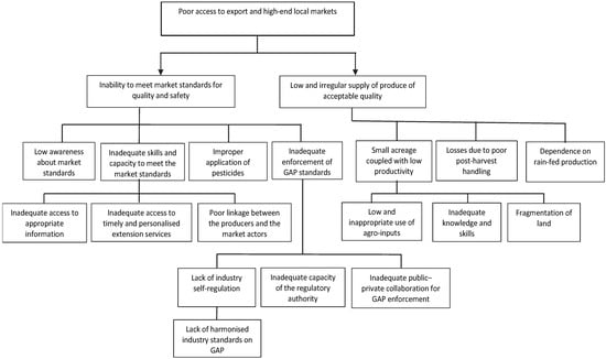 Sustainability 16 06243 g0a1